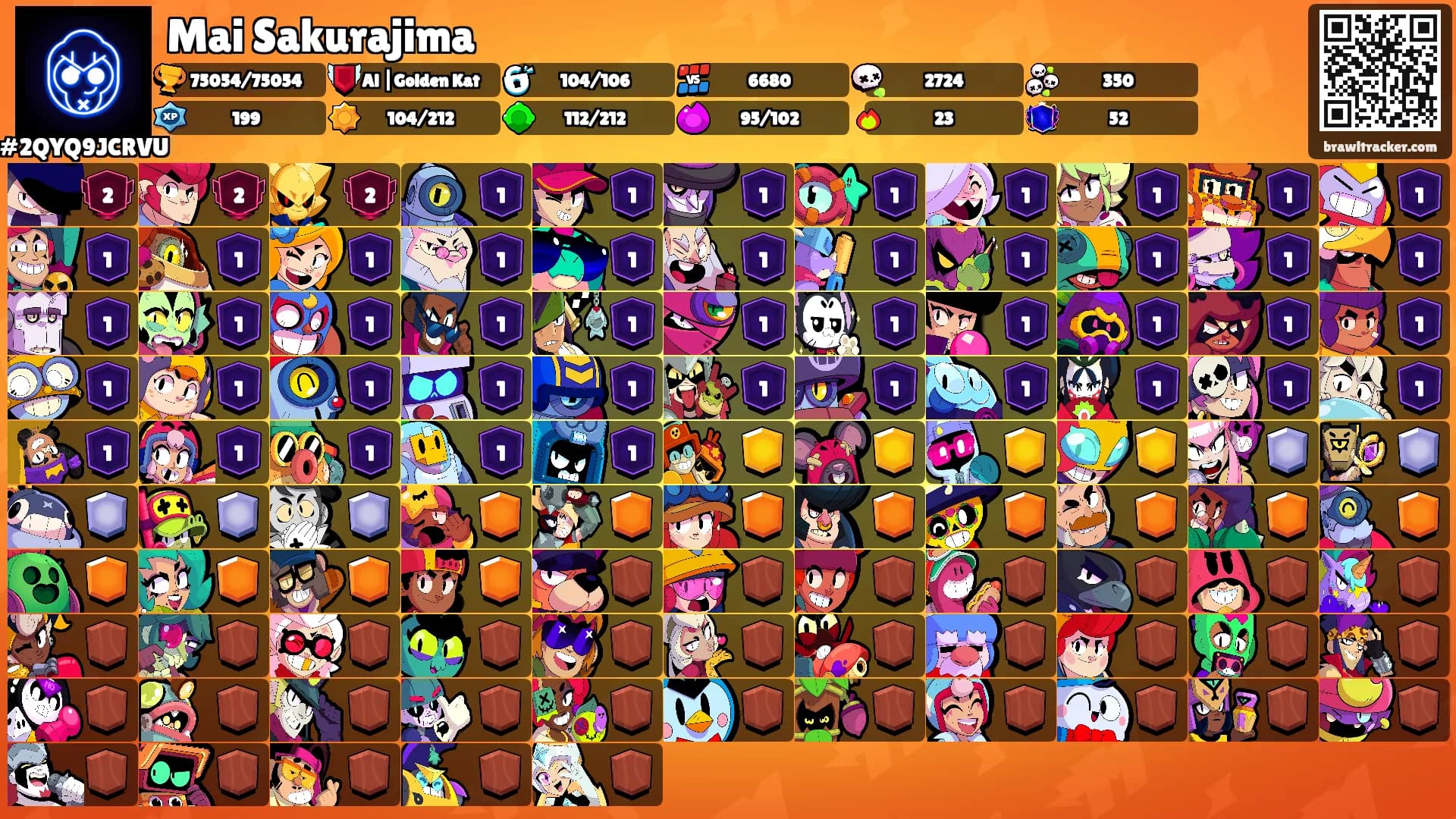 Mai Sakurajima's Ranks