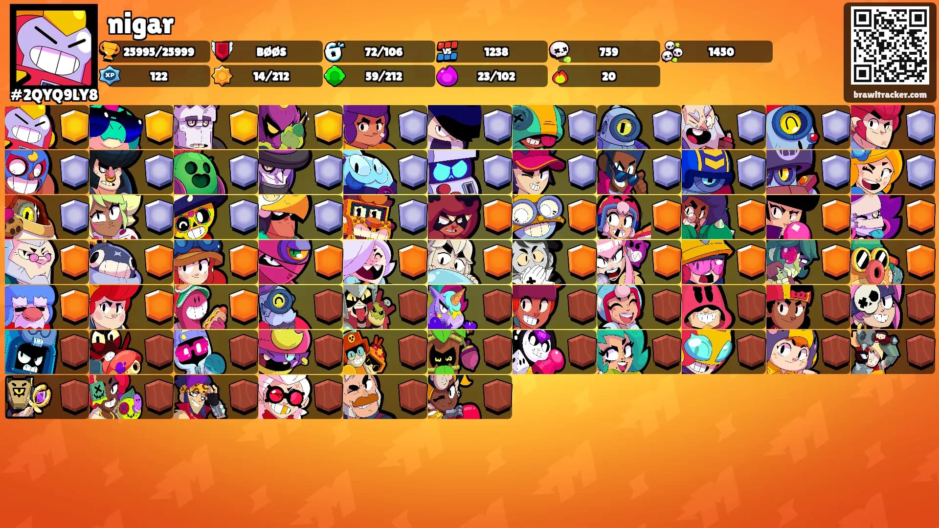 nigar's Ranks