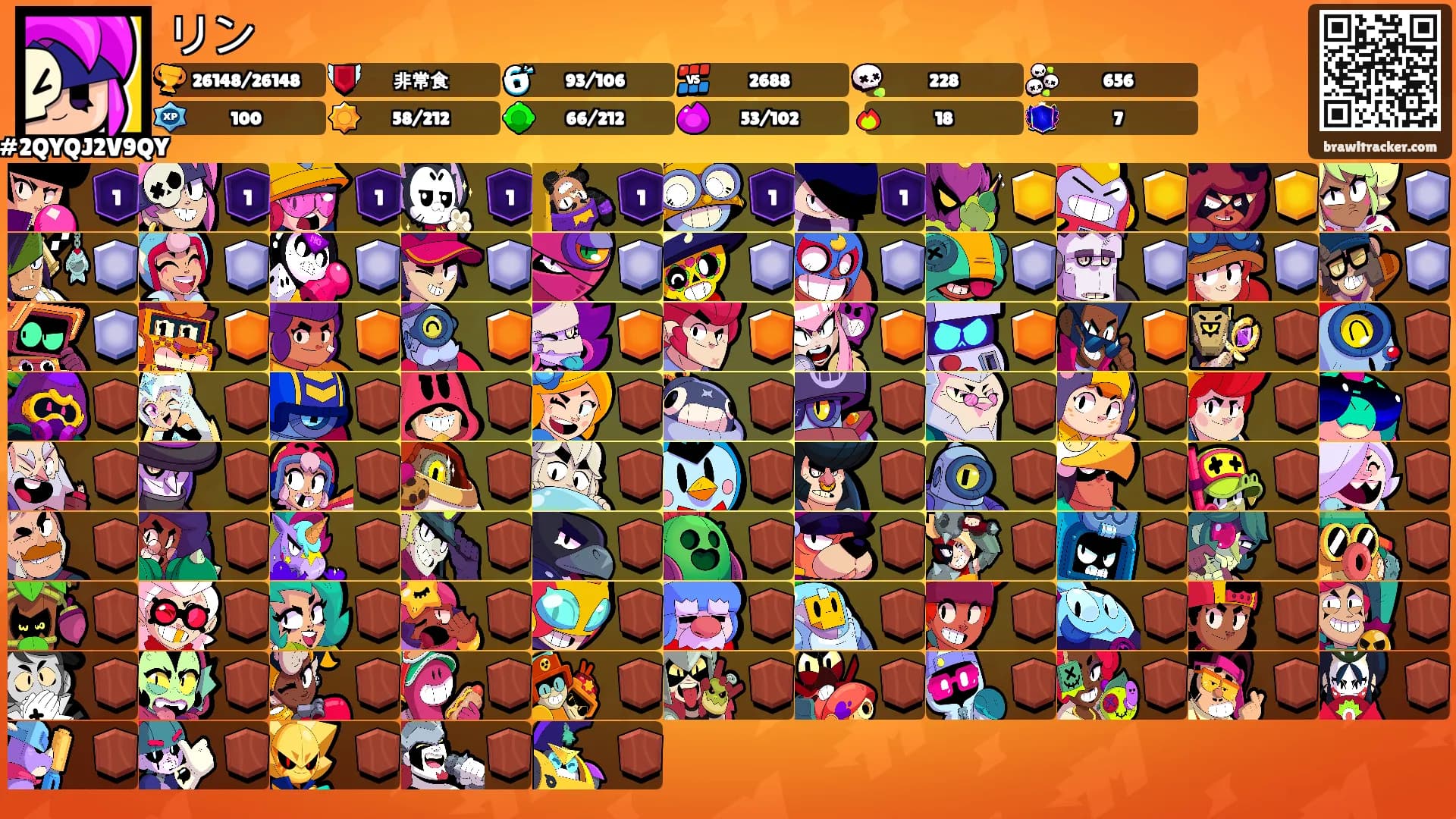 リン's Ranks