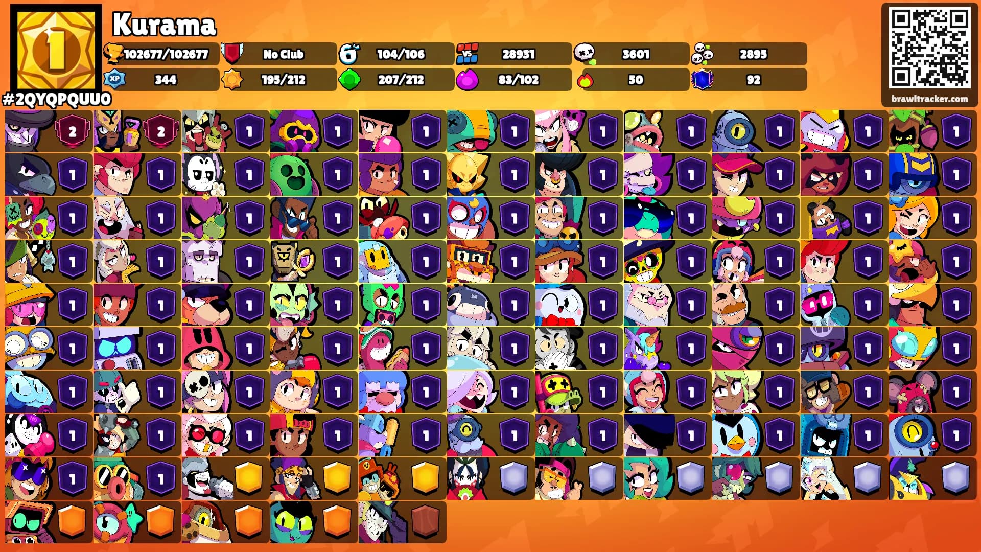 Kurama's Ranks