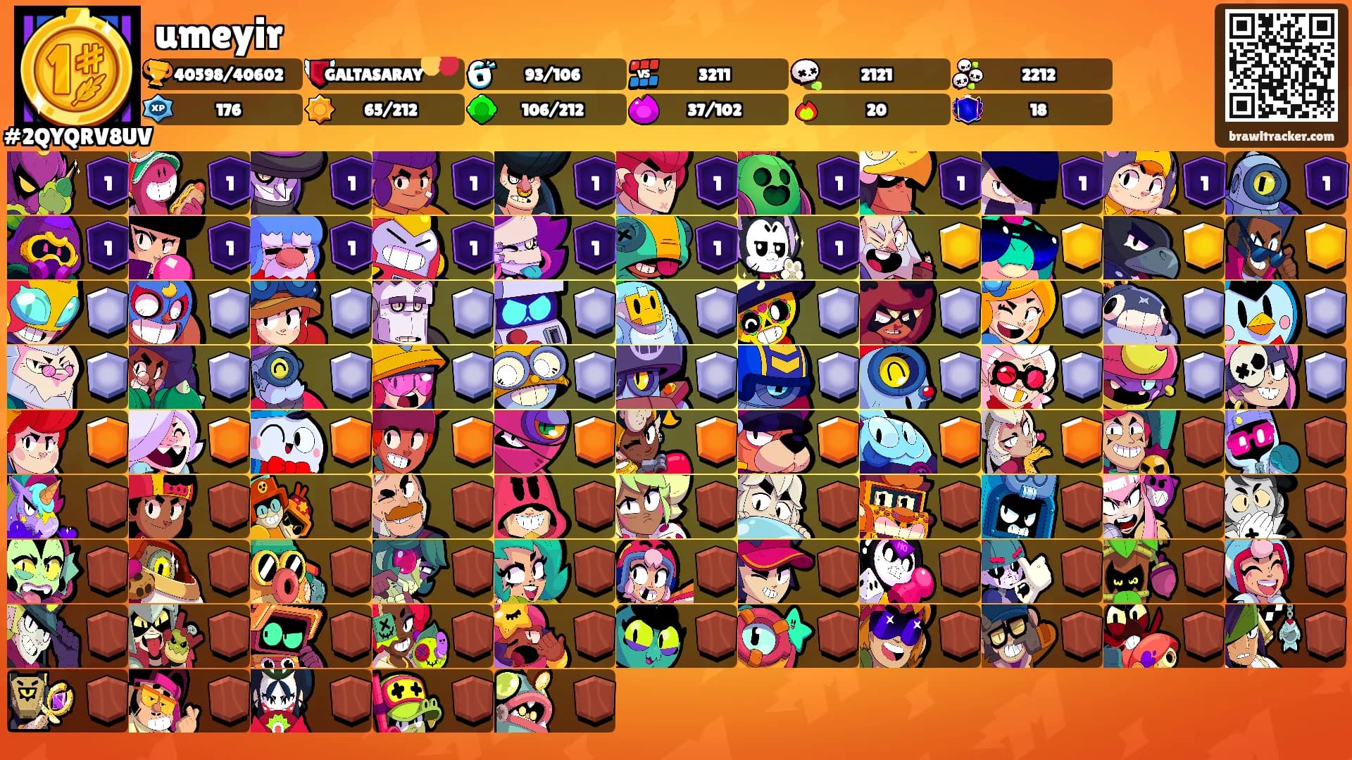 umeyir's Ranks