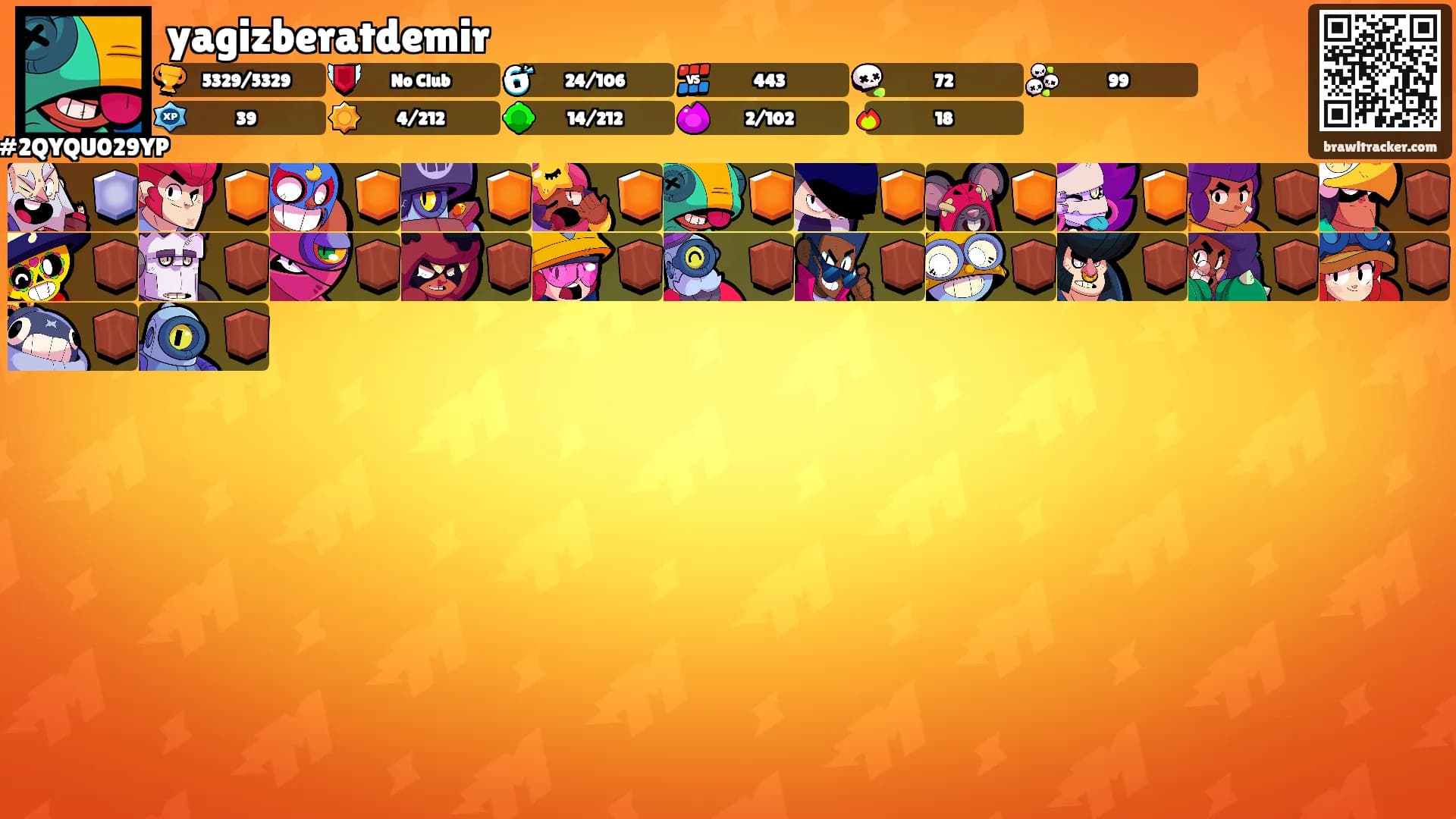 yagizberatdemir's Ranks