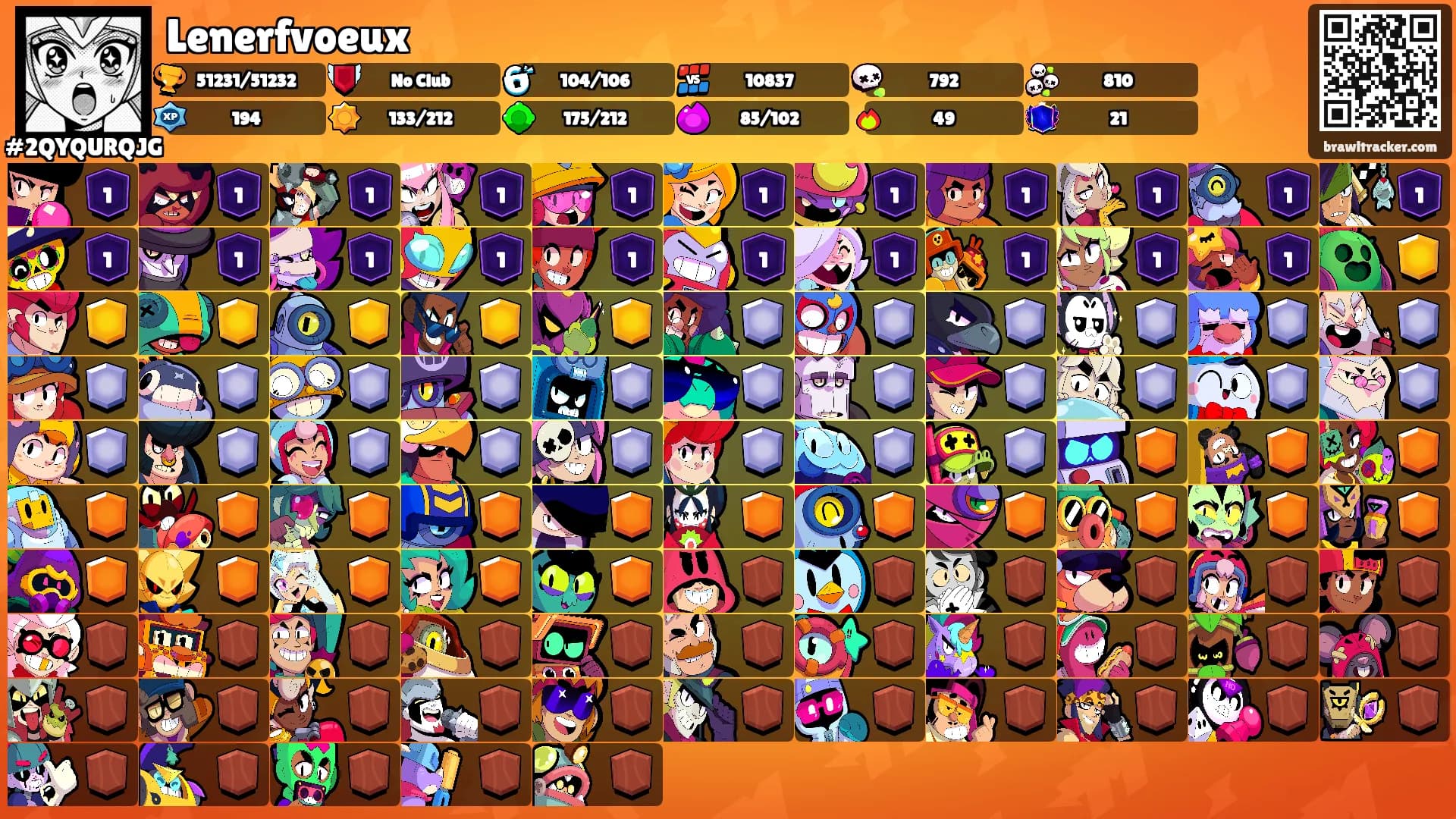 Lenerfvoeux's Ranks