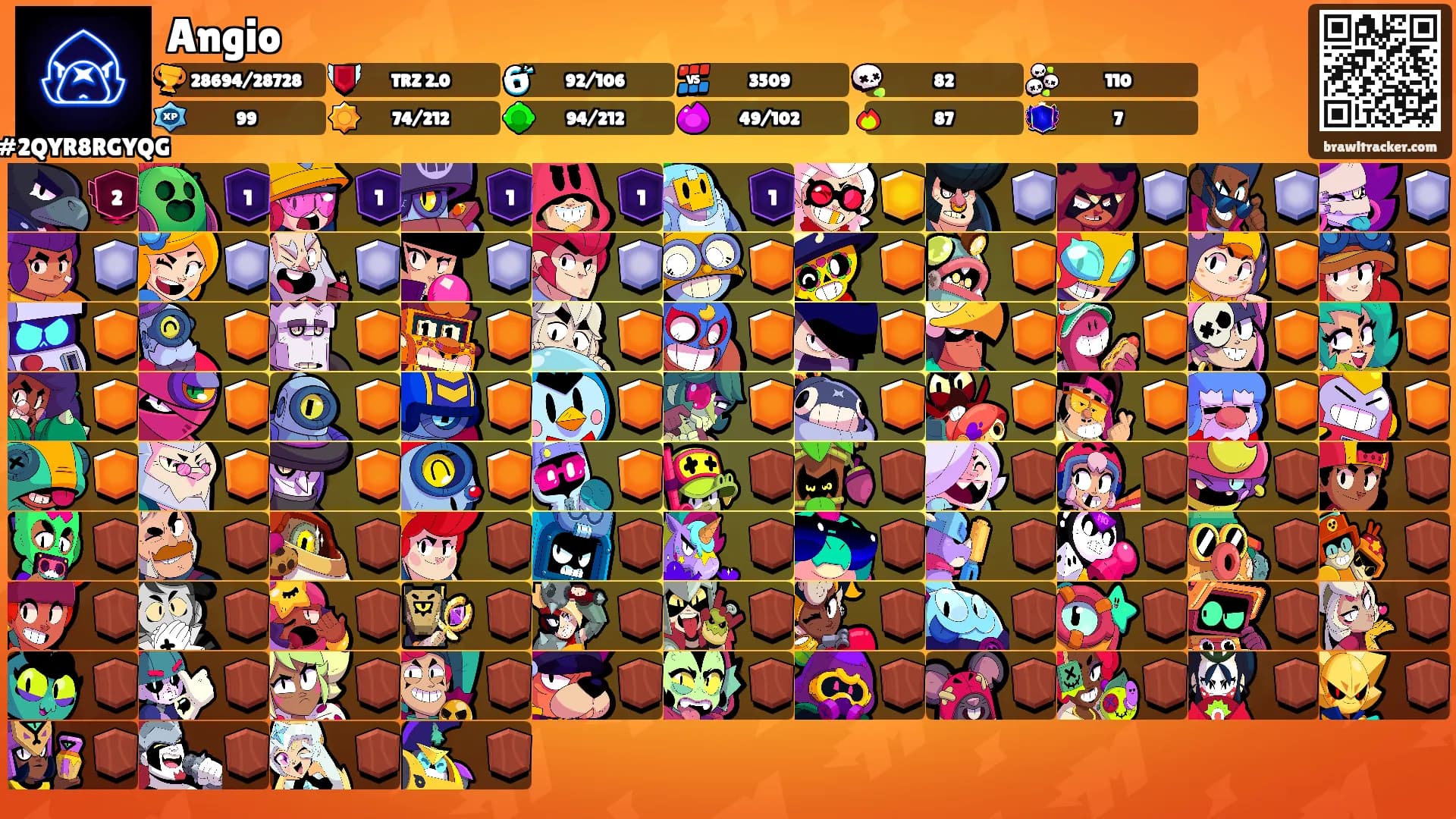 Angio's Ranks
