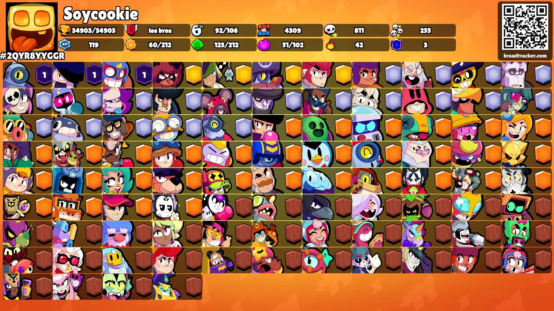 Soycookie's Ranks