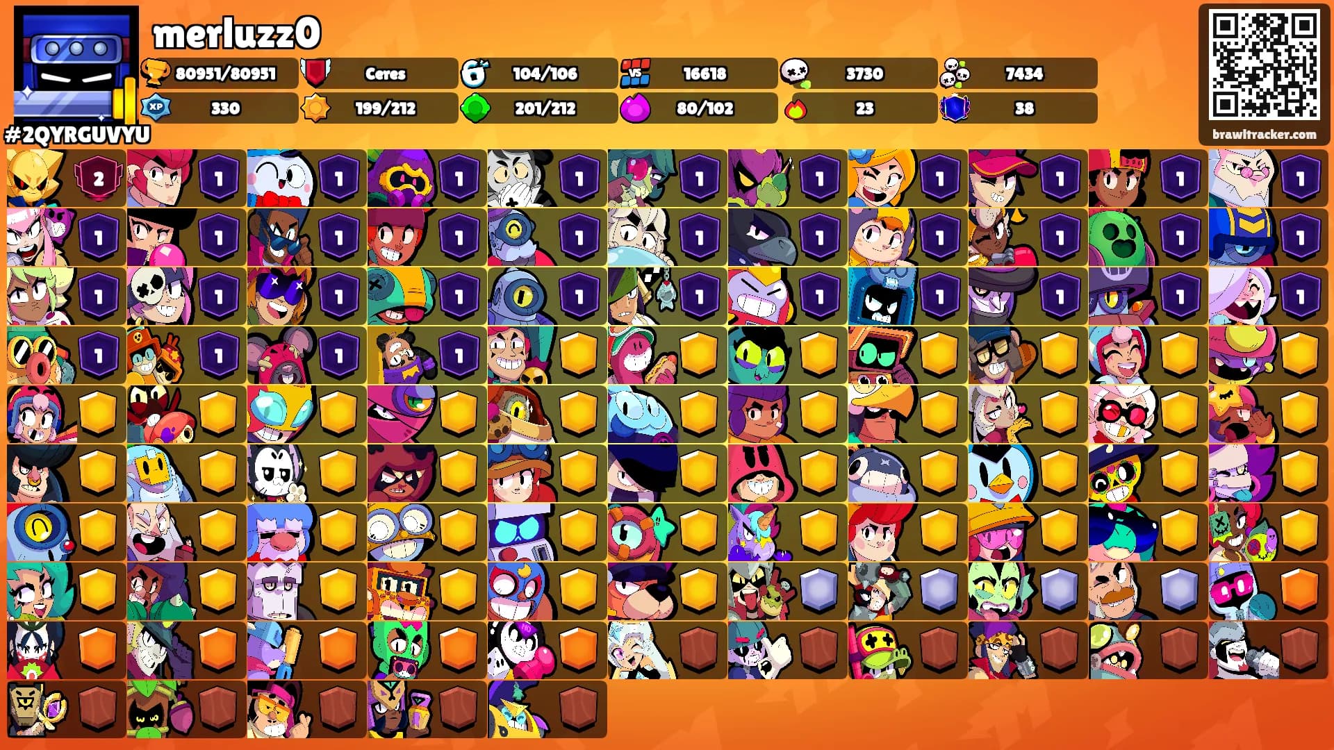 merluzz0's Ranks