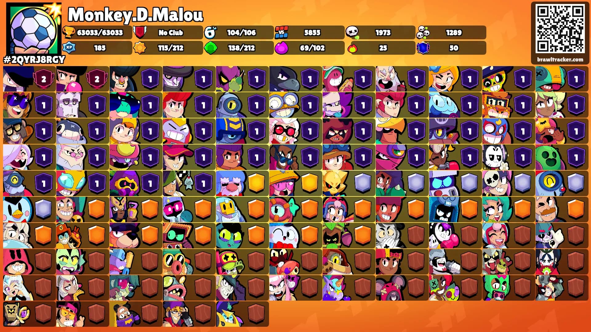 Monkey.D.Malou's Ranks