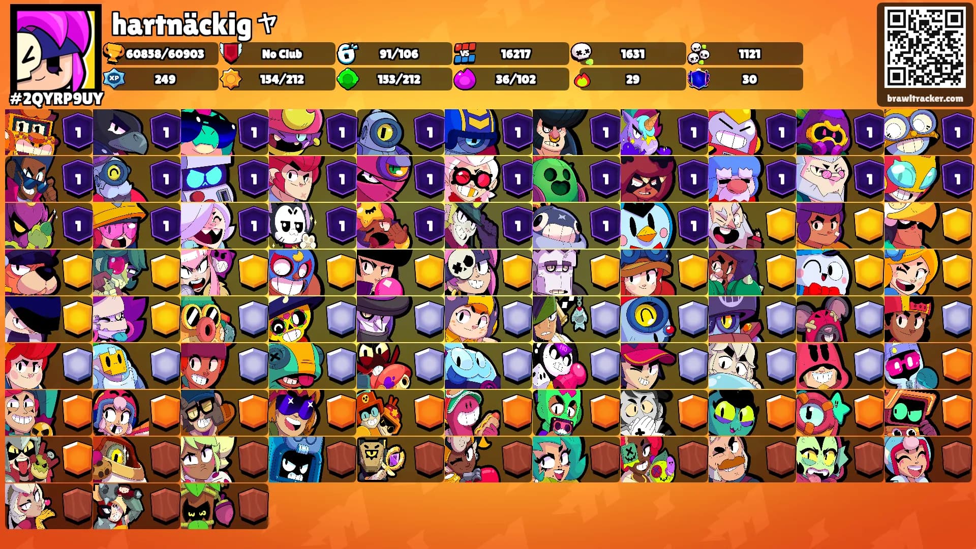 hartnäckigャ's Ranks