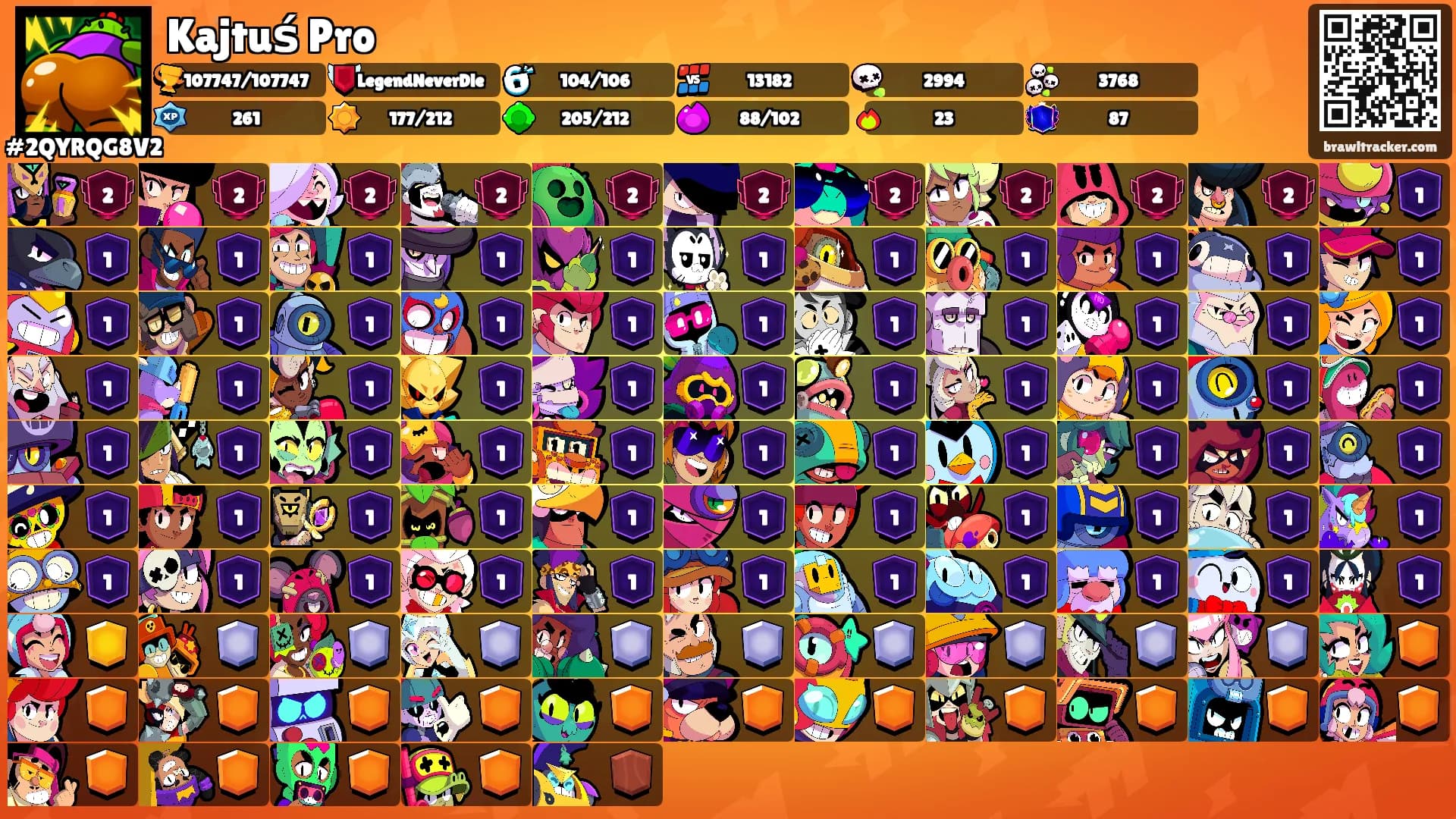 Kajtuś Pro's Ranks