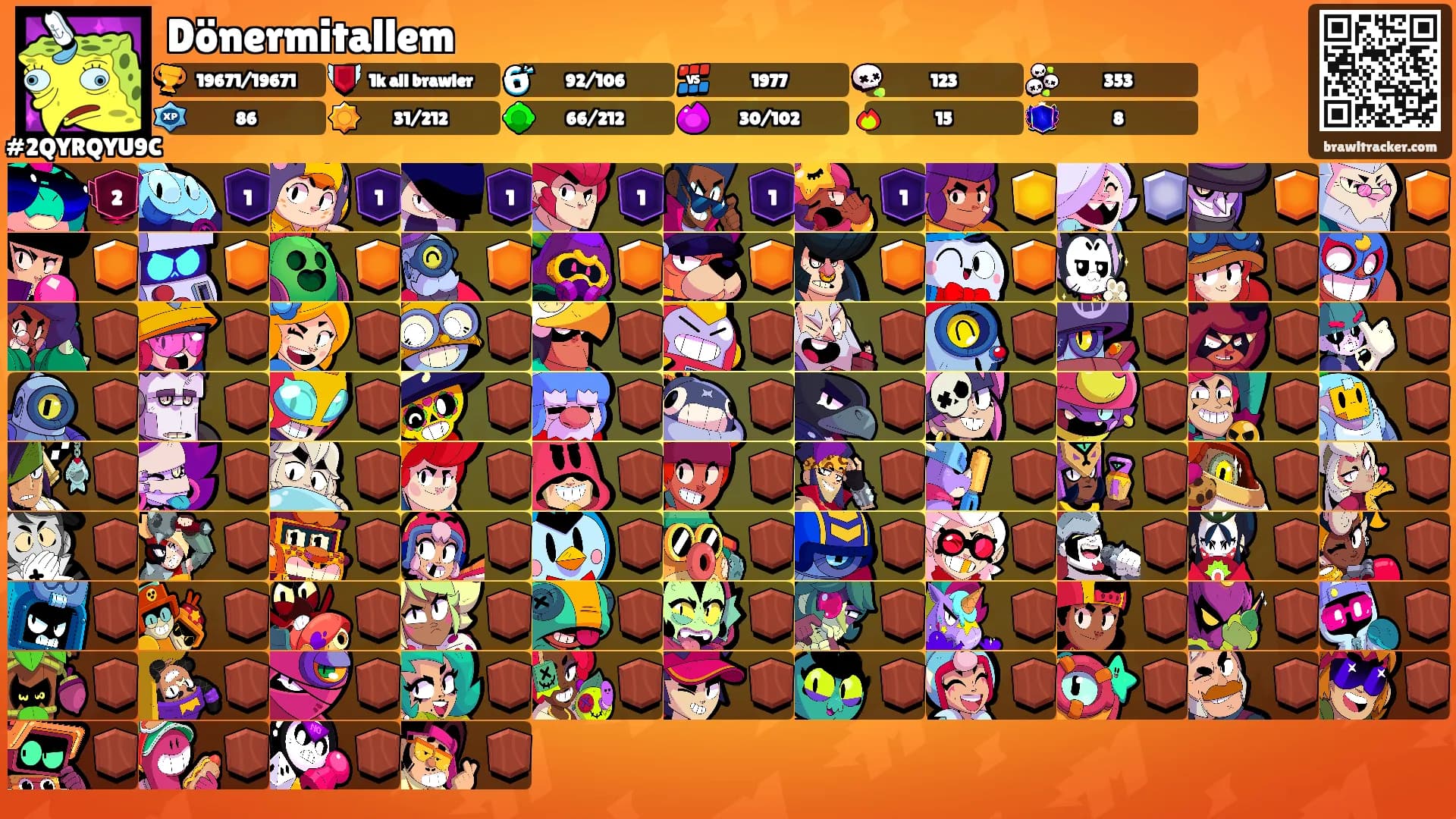 Dönermitallem's Ranks