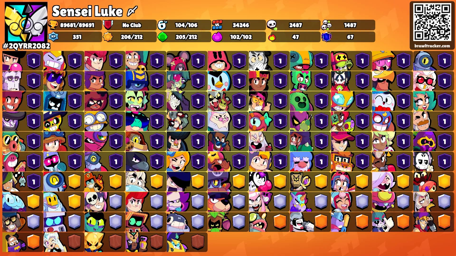 Sensei Luke 〆's Ranks