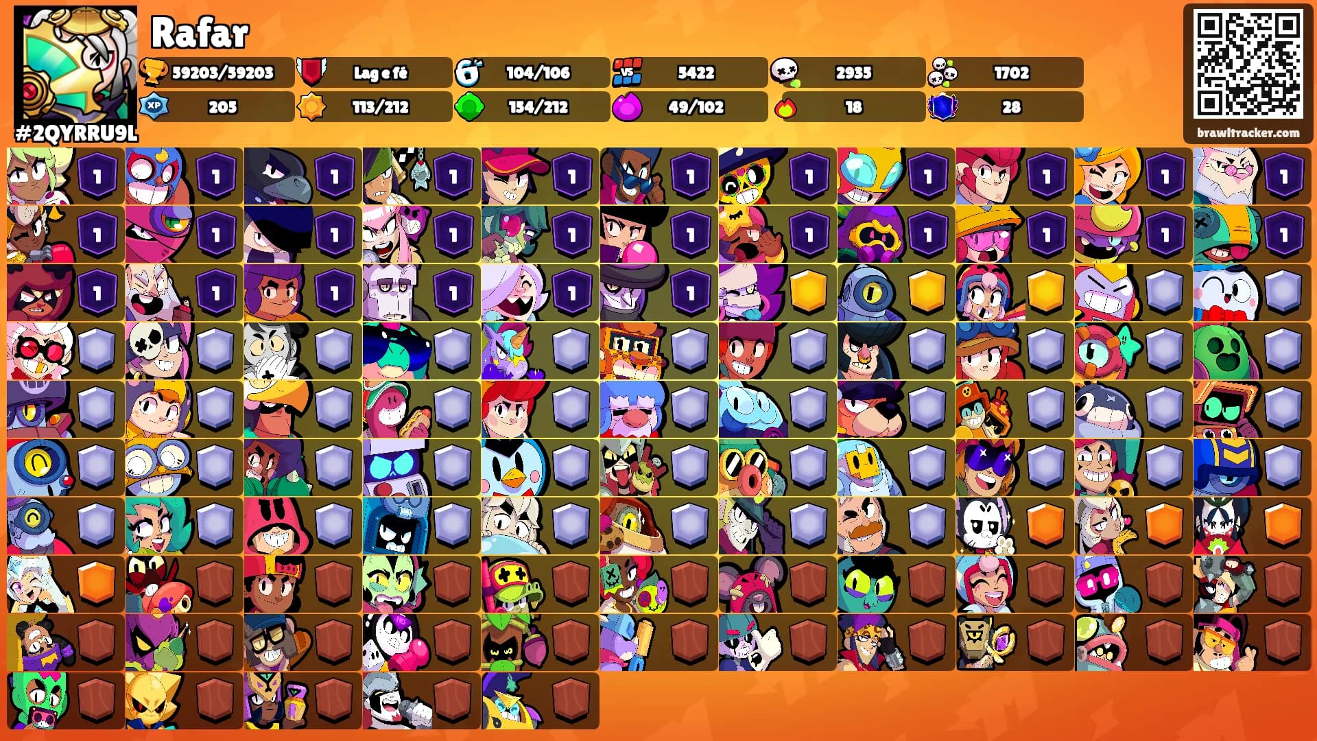 Rafar's Ranks