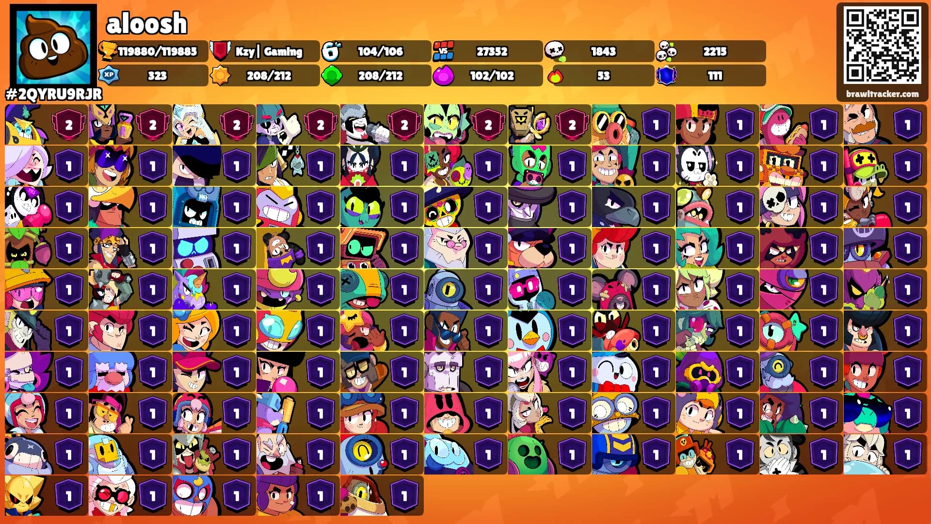 aloosh's Ranks