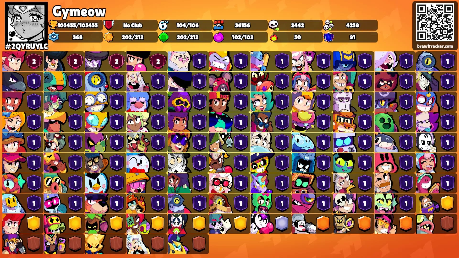 Gymeow's Ranks