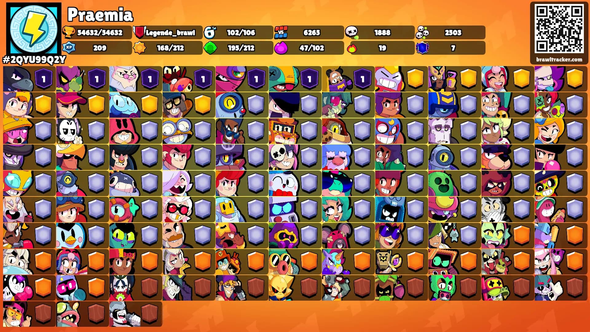 Praemia's Ranks