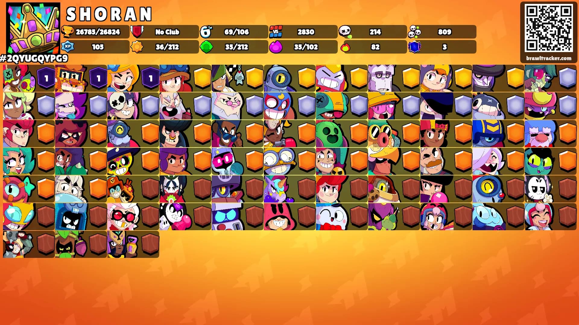 S H O R A N's Ranks