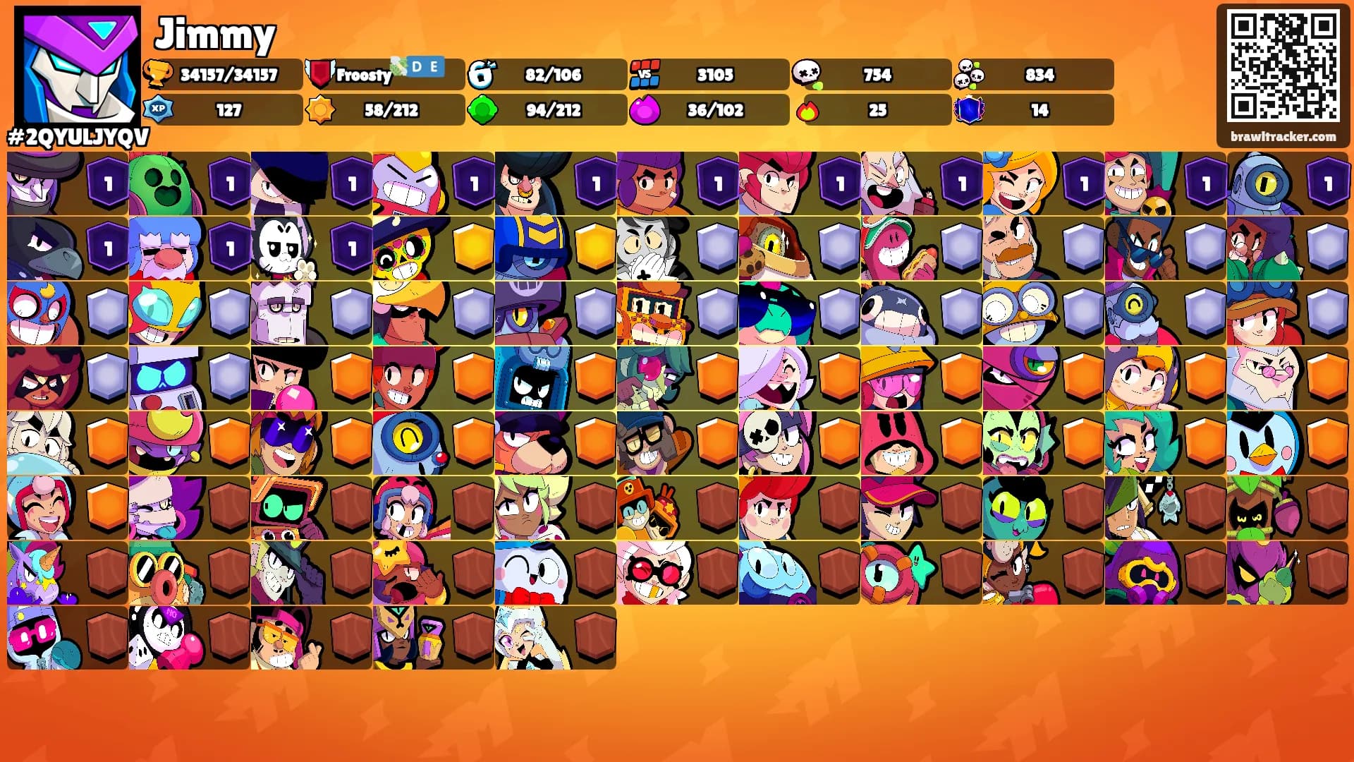 Jimmy's Ranks