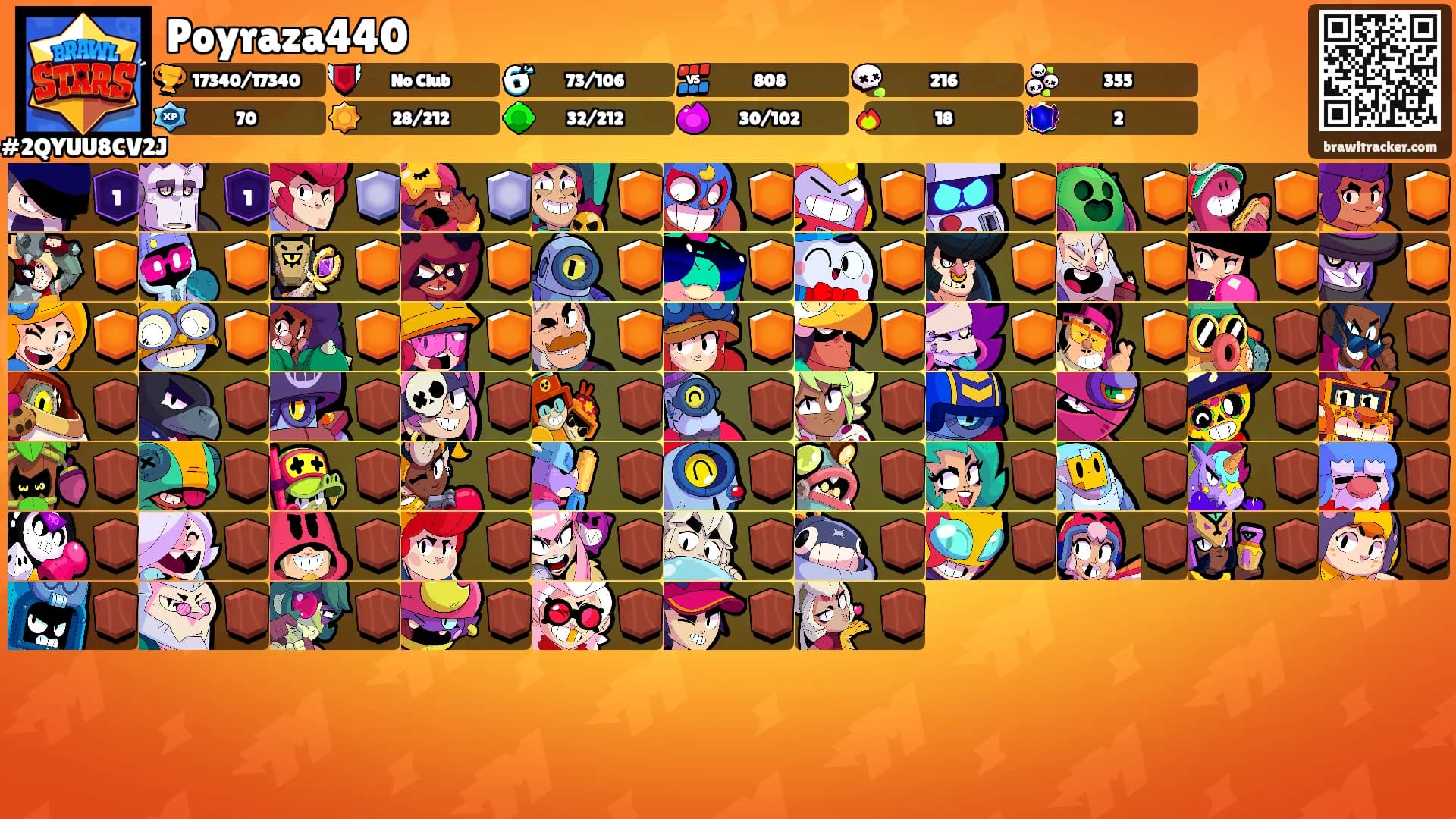 Poyraza440's Ranks