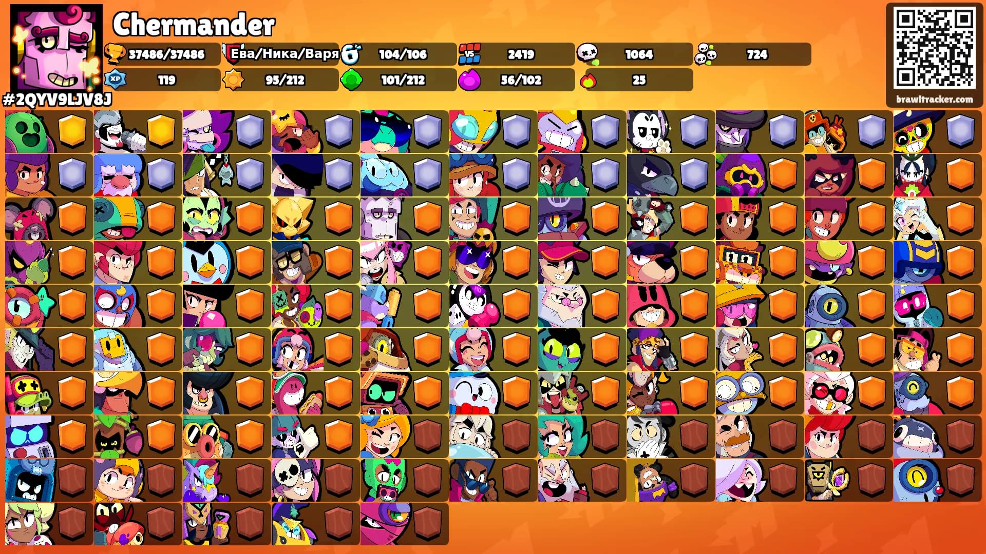 Chermander's Ranks