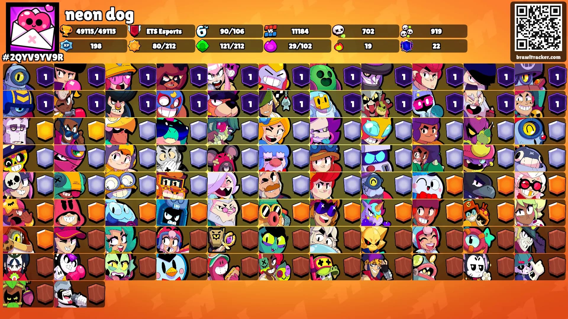 neon dog's Ranks