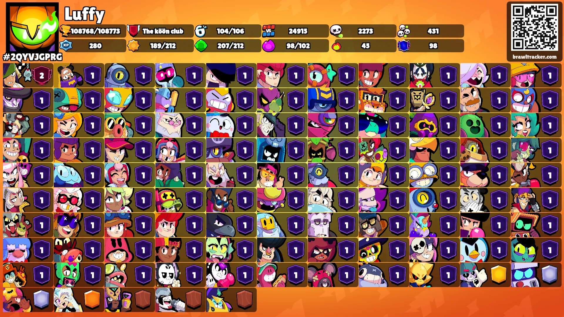 Luffy's Ranks