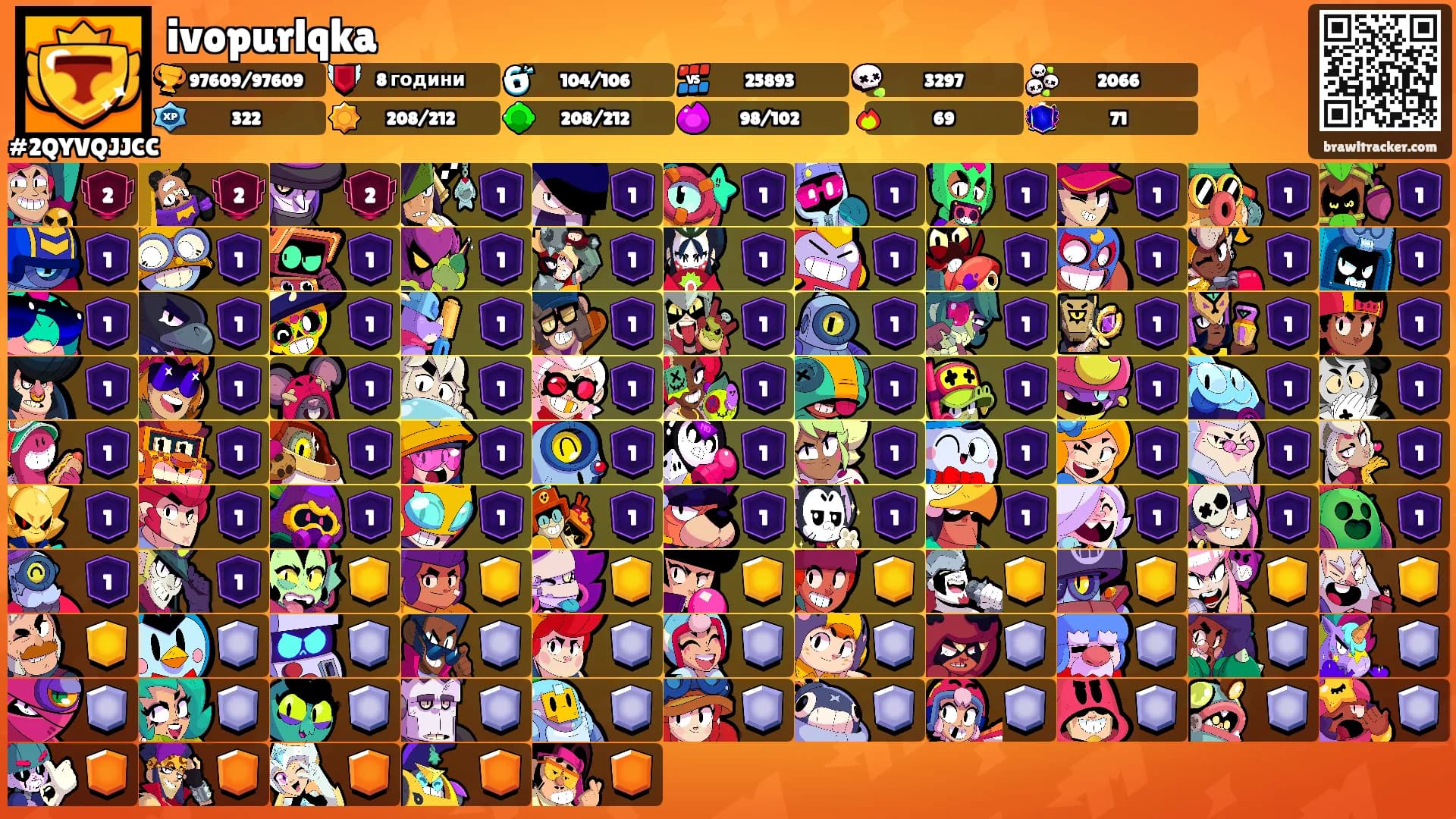 ivopurlqka's Ranks