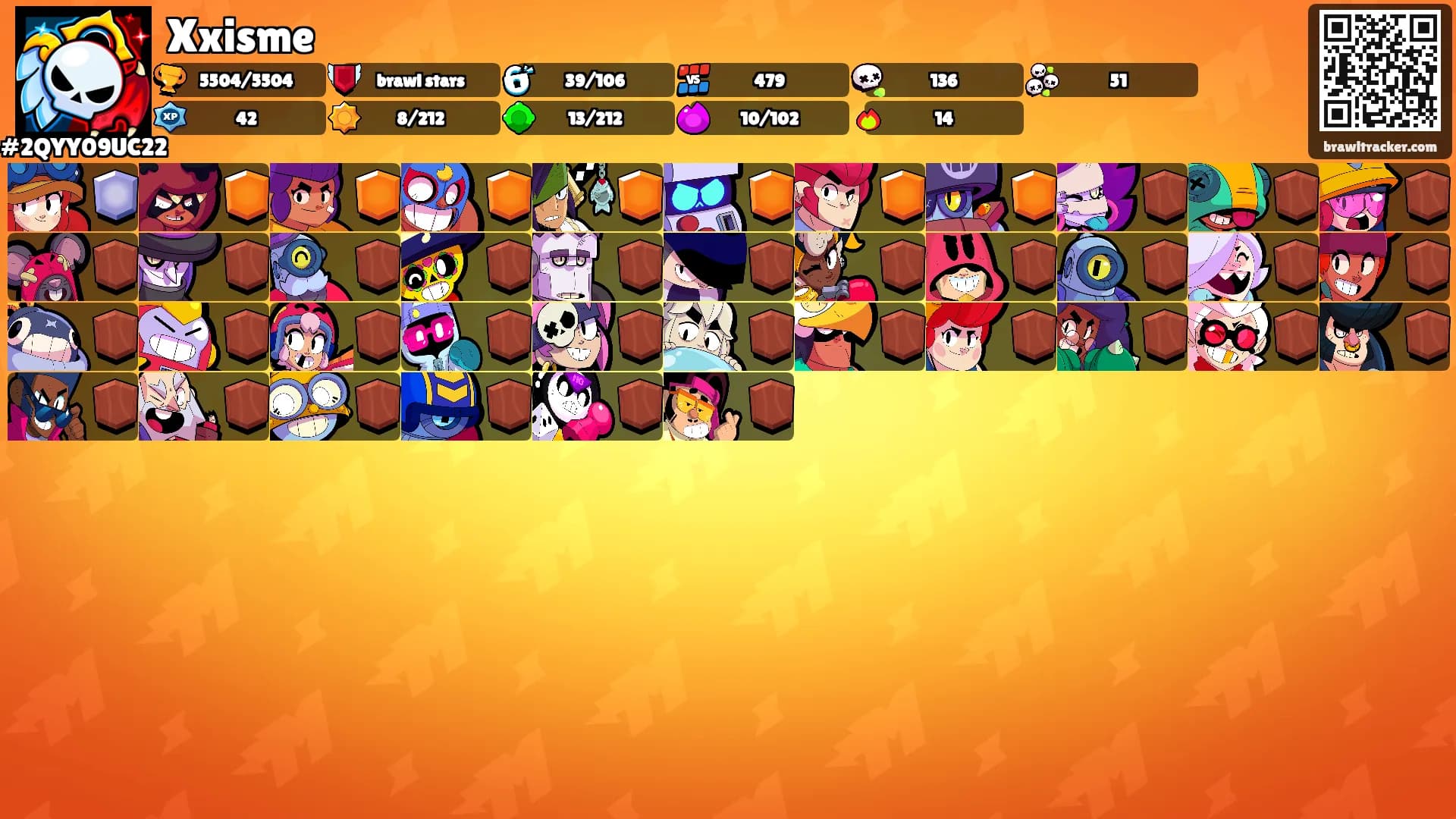 Xxisme's Ranks