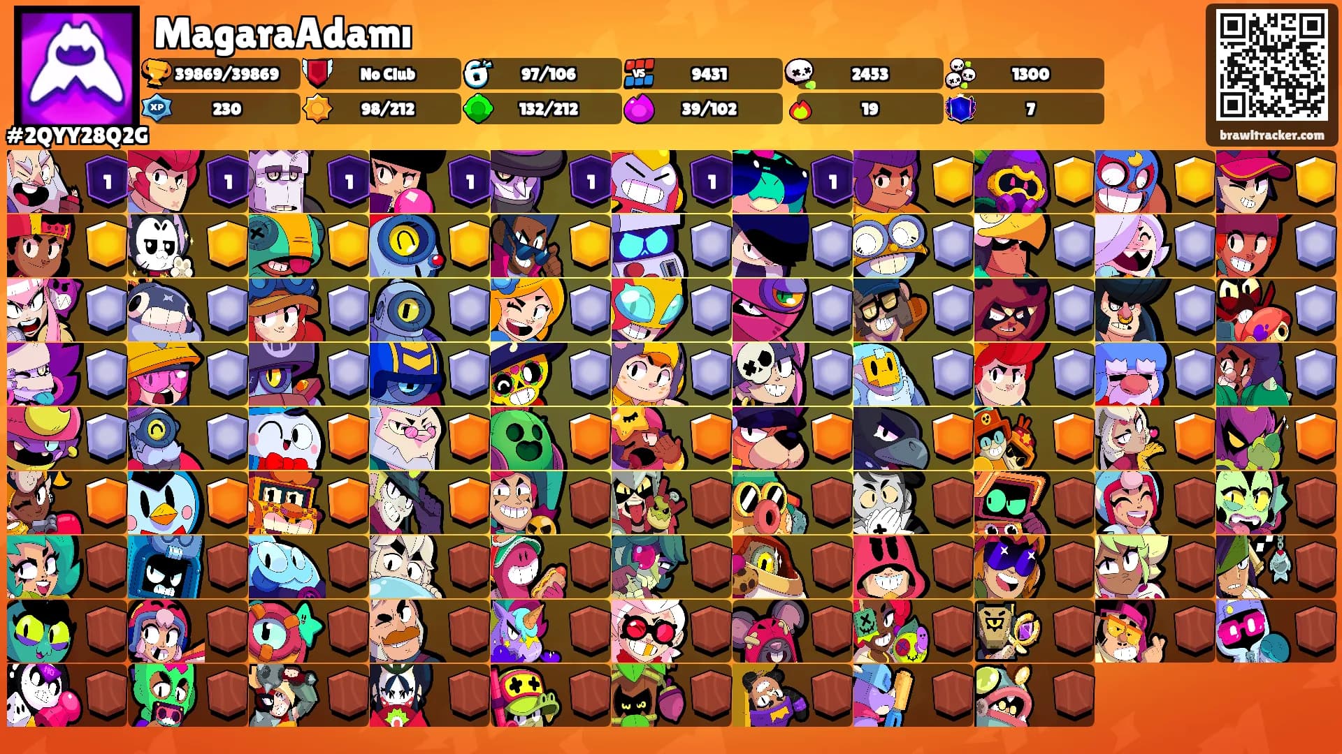 MagaraAdamı's Ranks