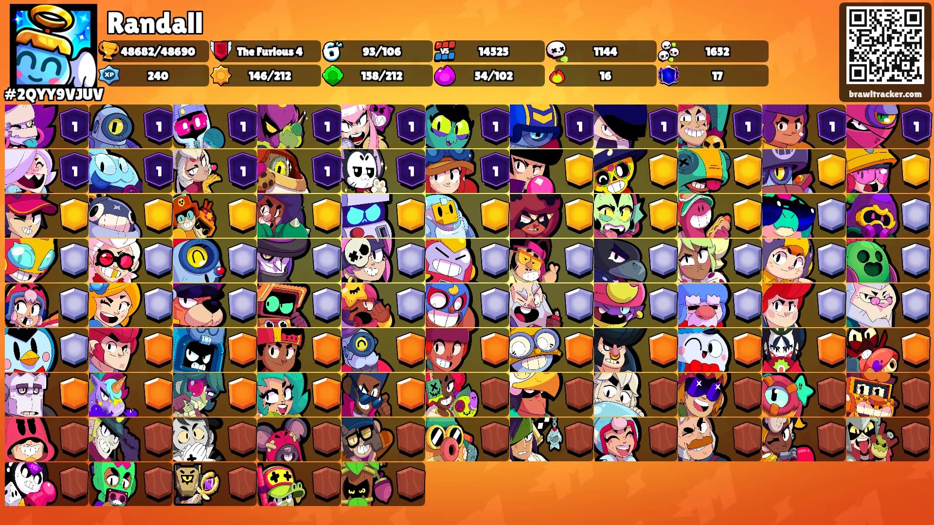 Randall's Ranks