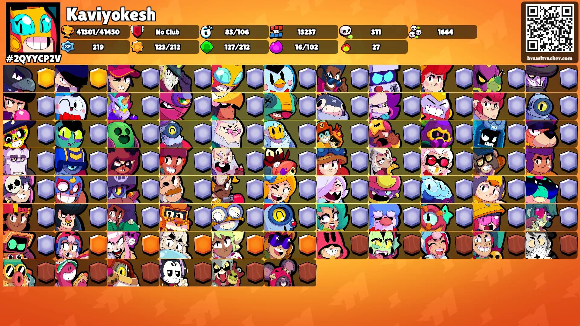 Kaviyokesh's Ranks