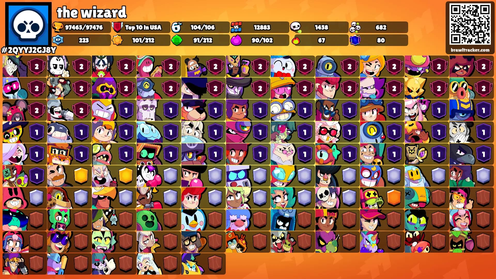 the wizard's Ranks