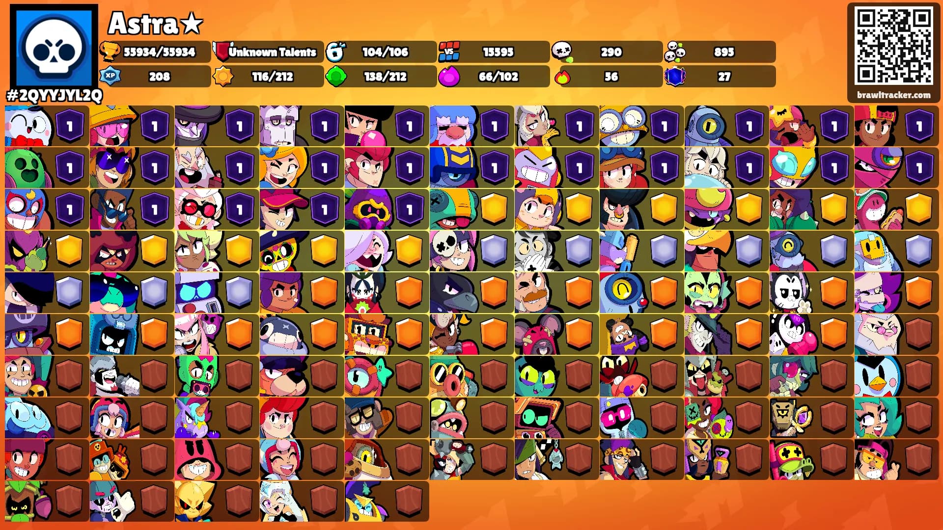Astra★'s Ranks