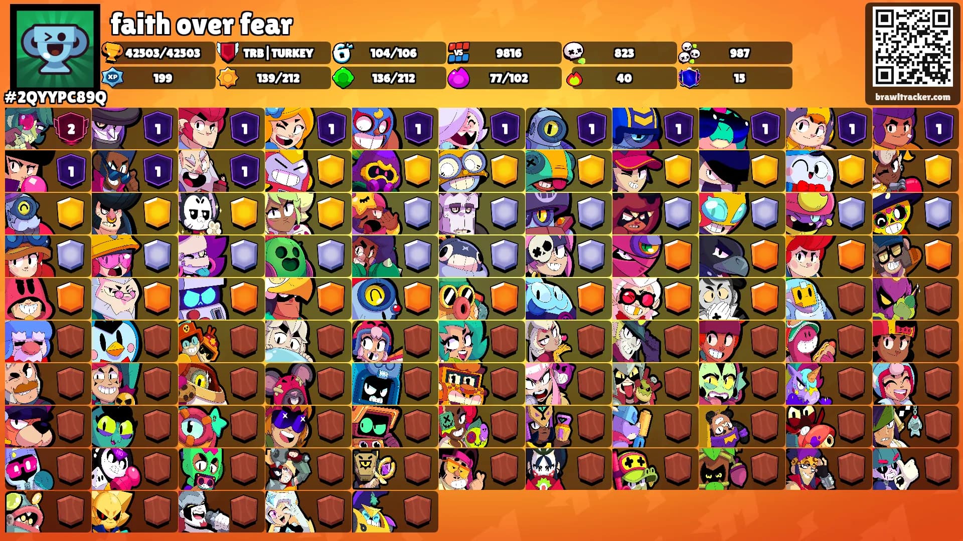 faith over fear's Ranks