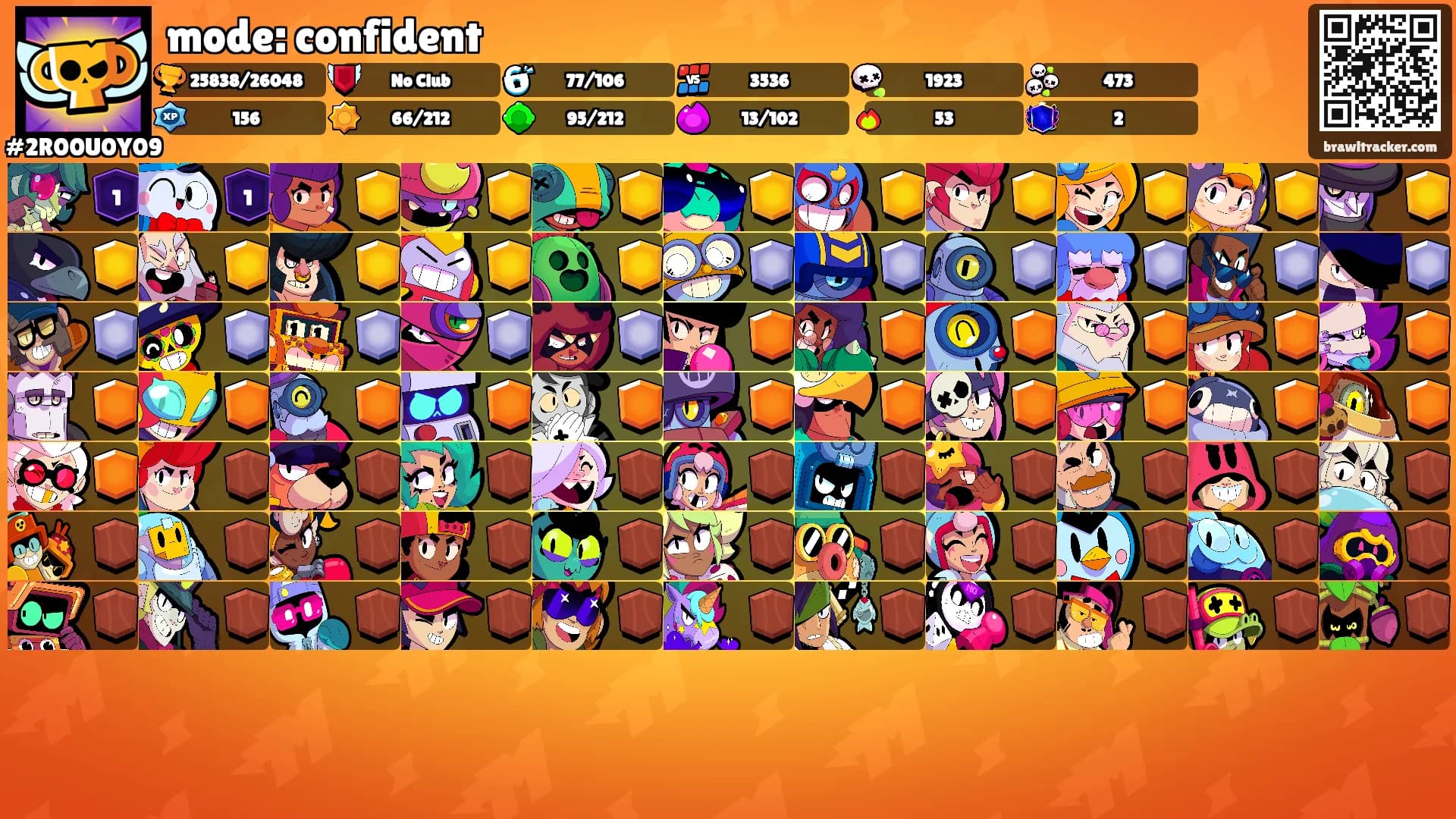 mode: confident's Ranks