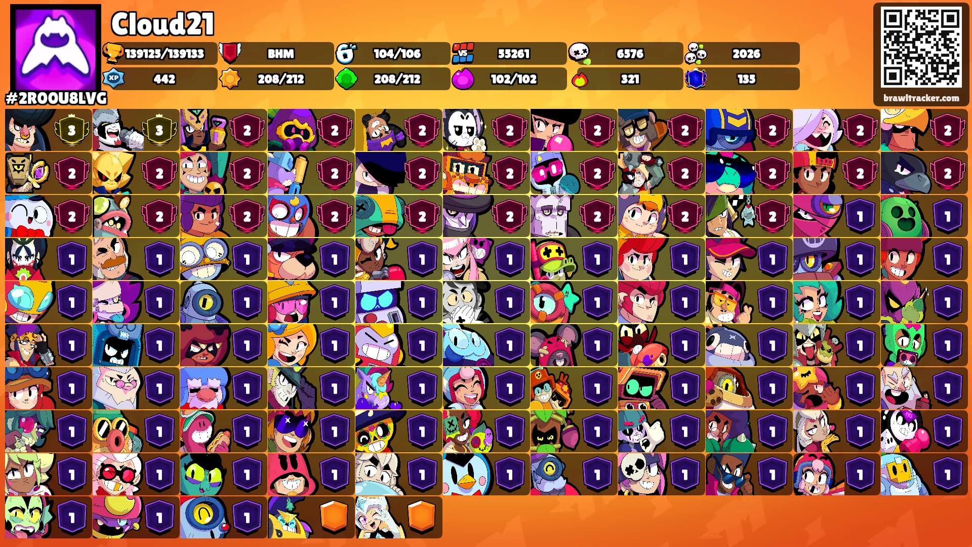 Cloud21's Ranks