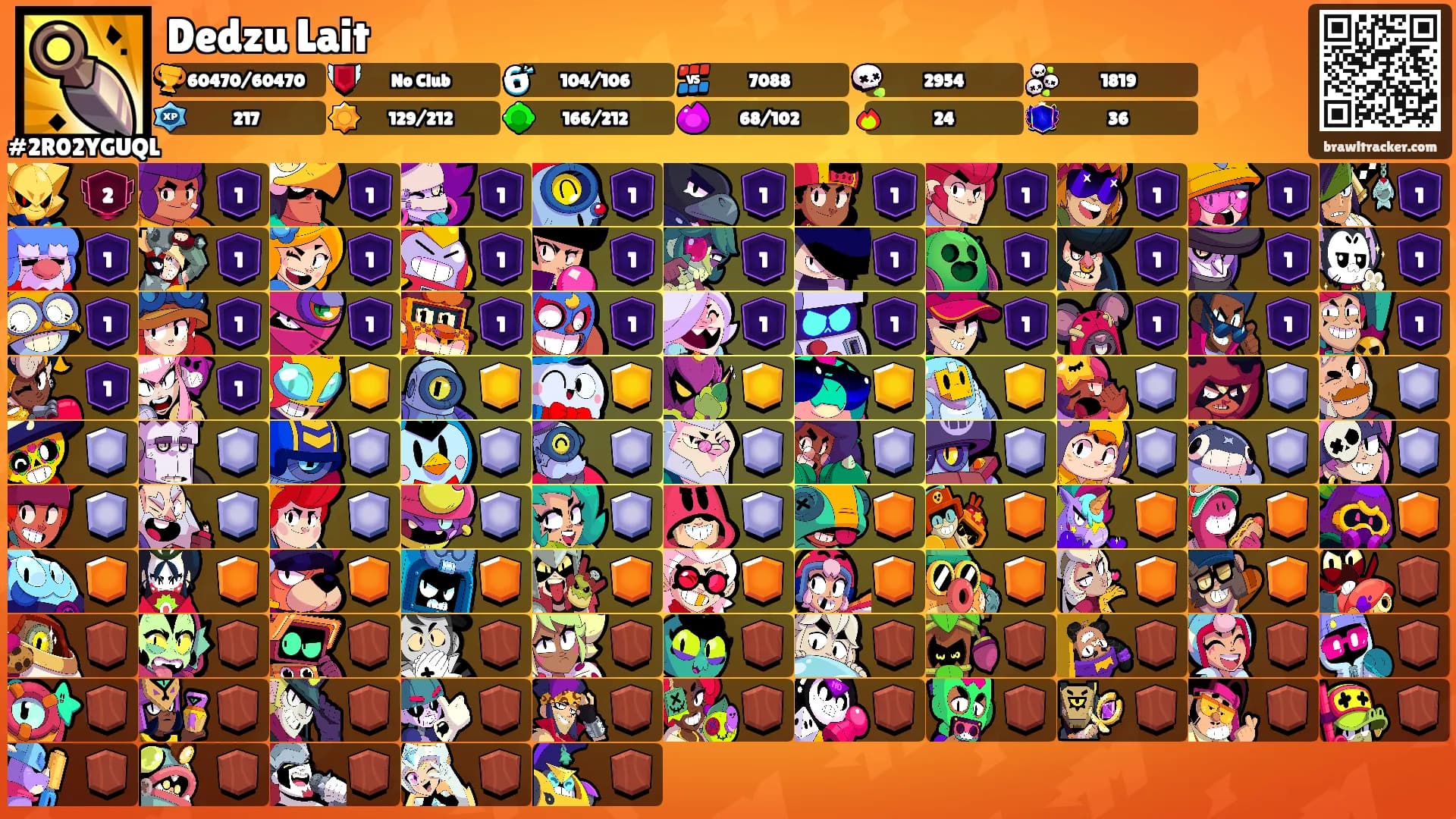 Dedzu Lait's Ranks