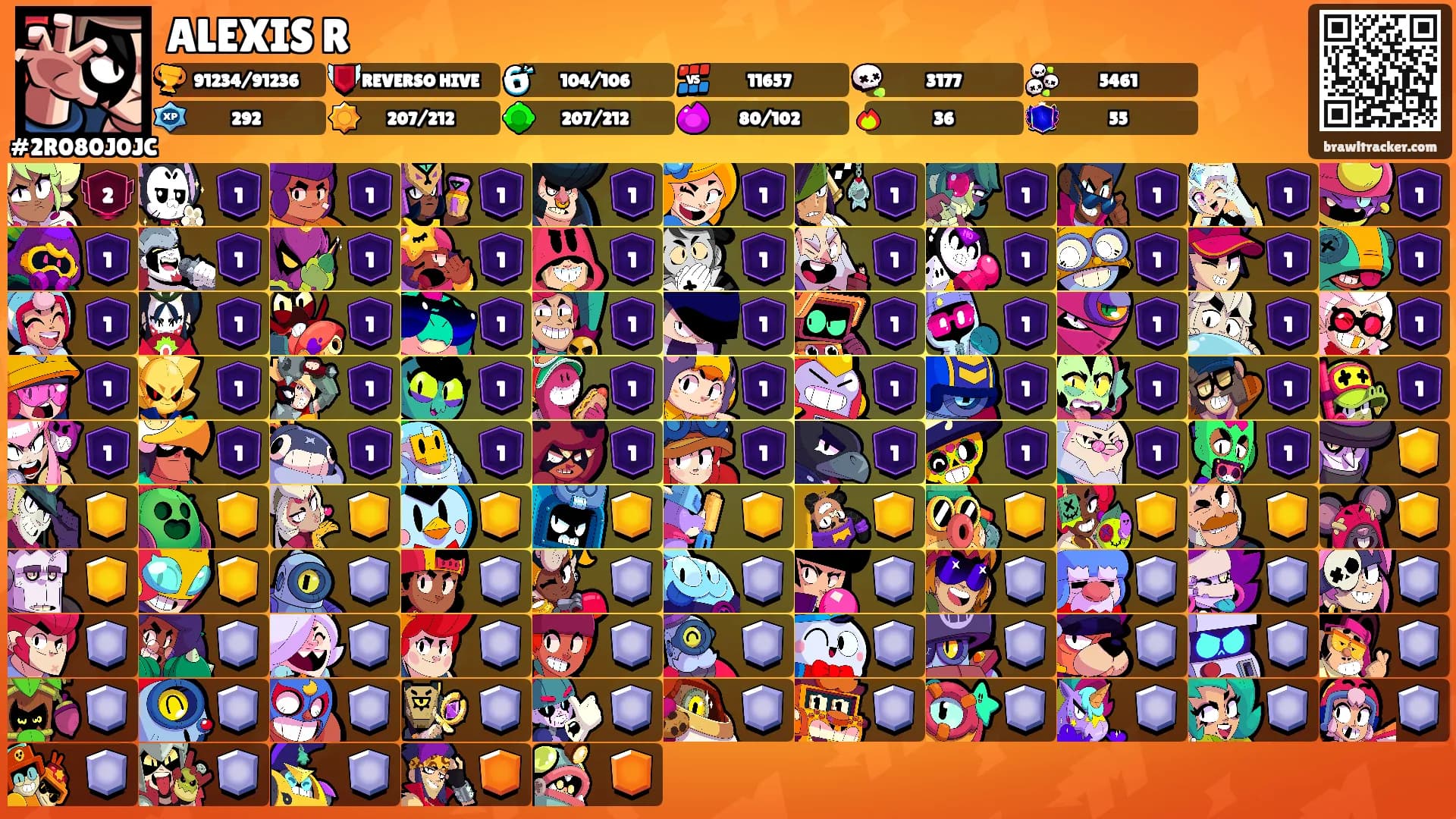 ALEXIS R's Ranks