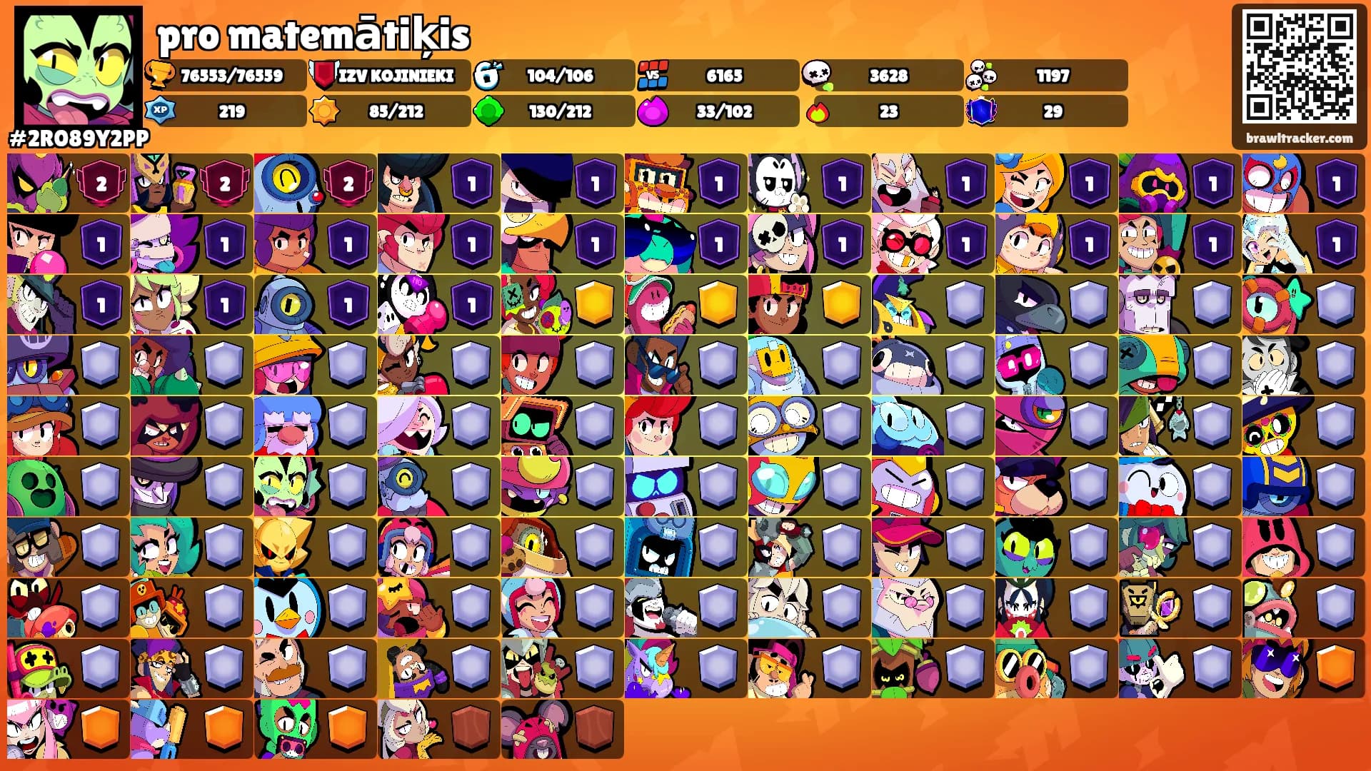 pro matemātiķis's Ranks