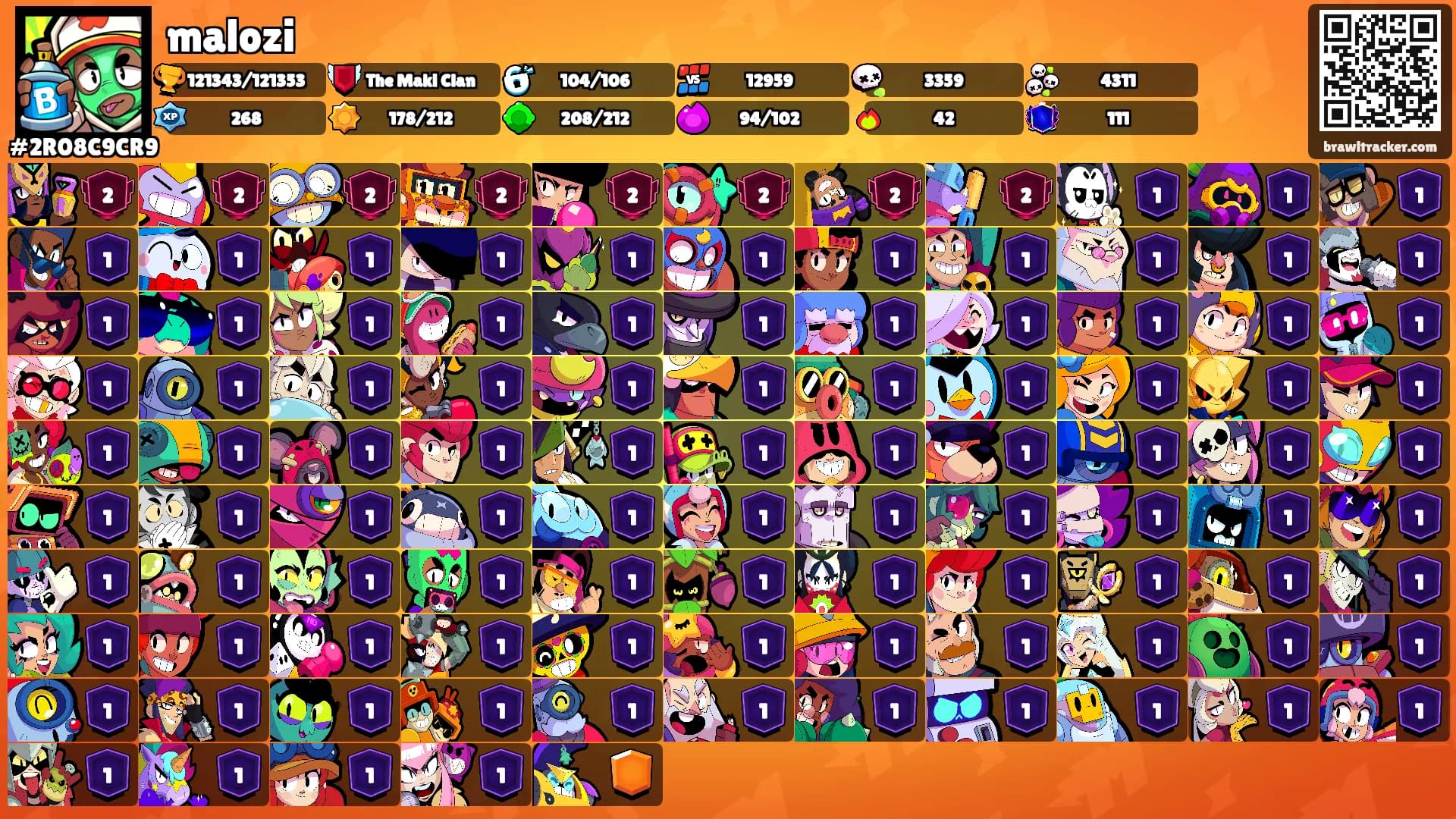 malozi's Ranks