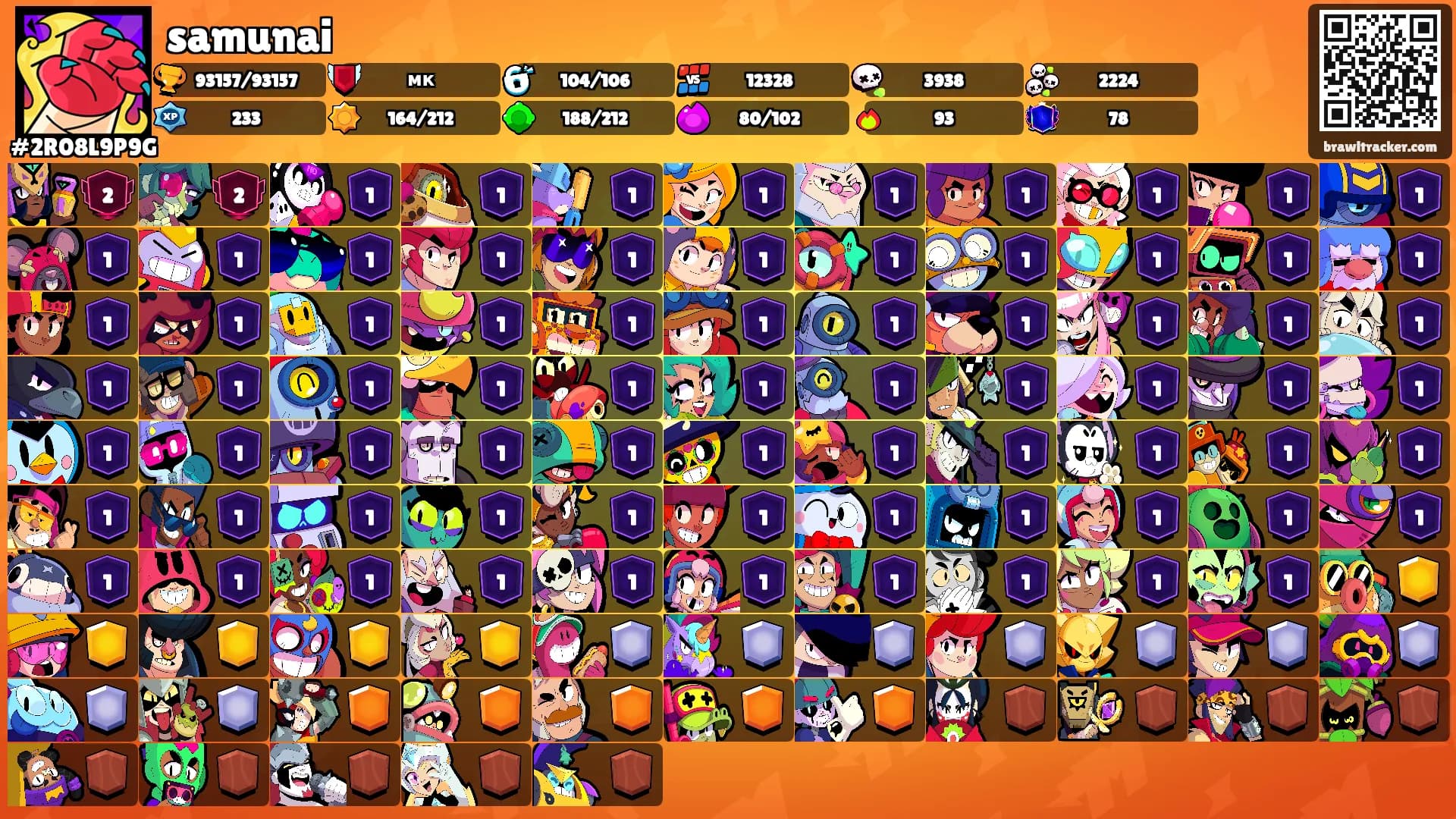 samunai's Ranks