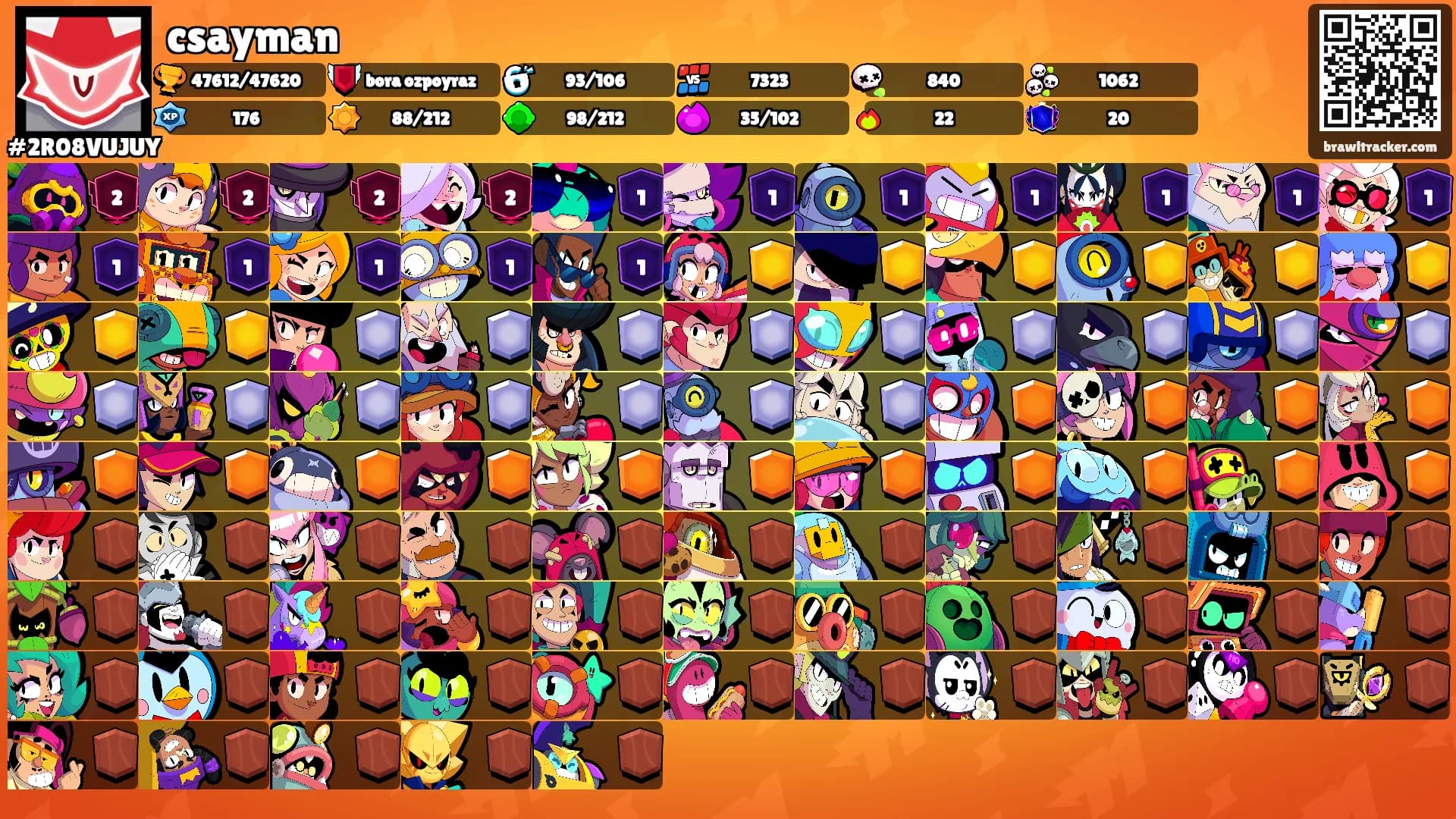 csayman's Ranks