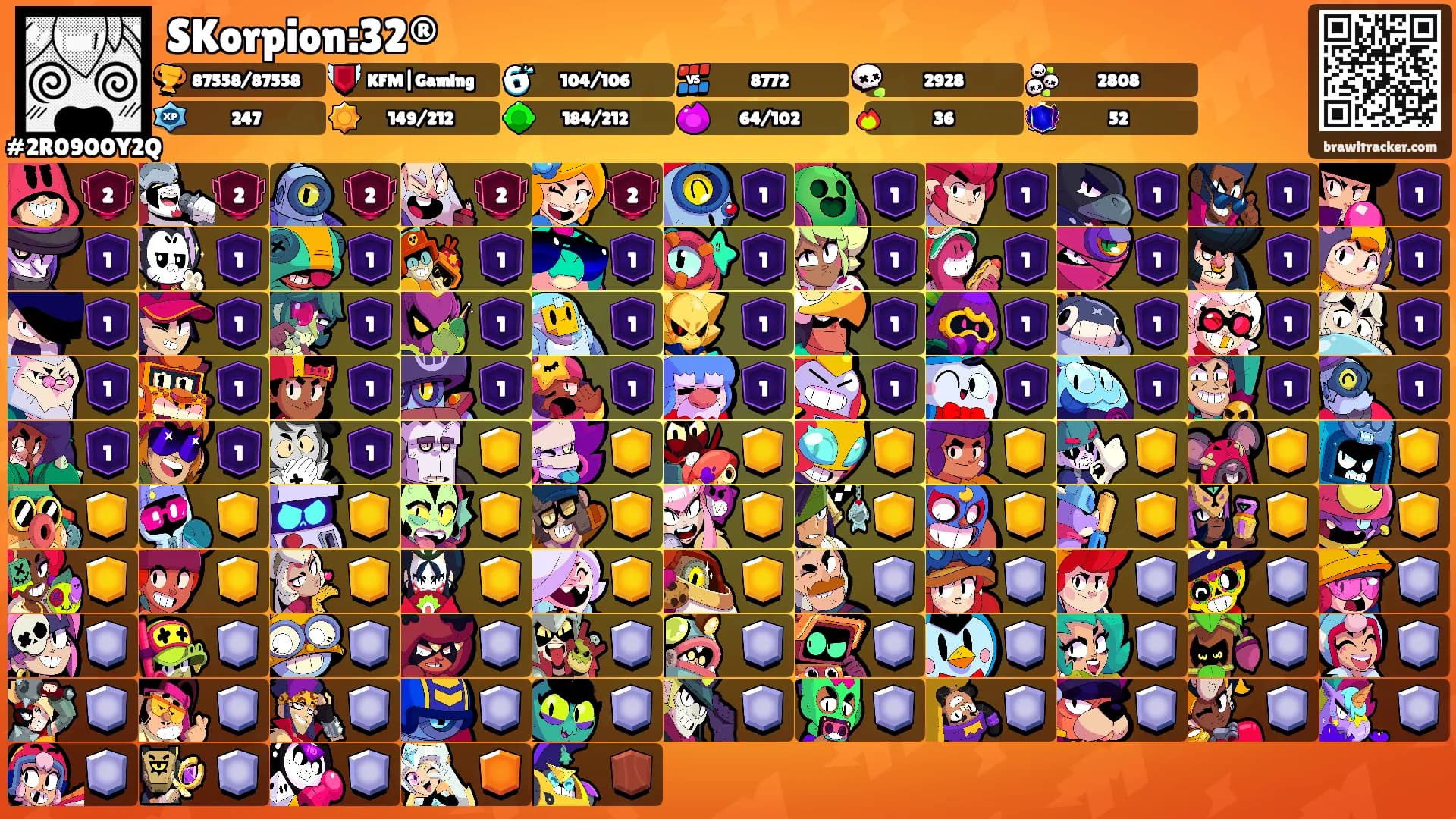 SKorpion:32®'s Ranks