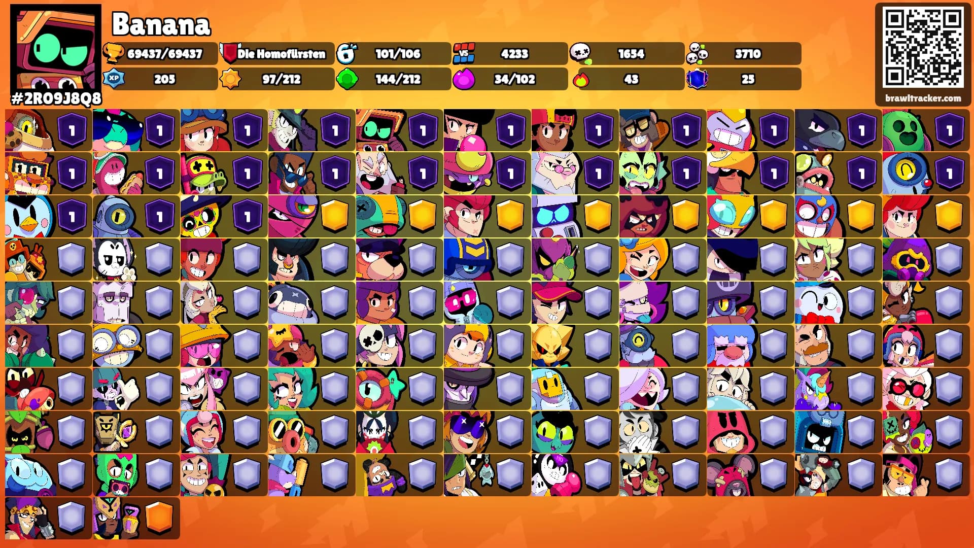 Banana's Ranks