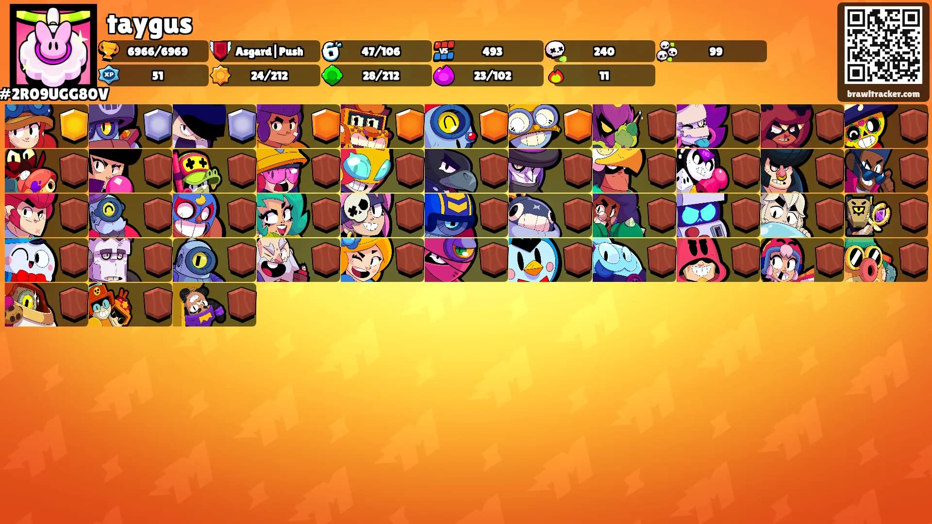 taygus's Ranks