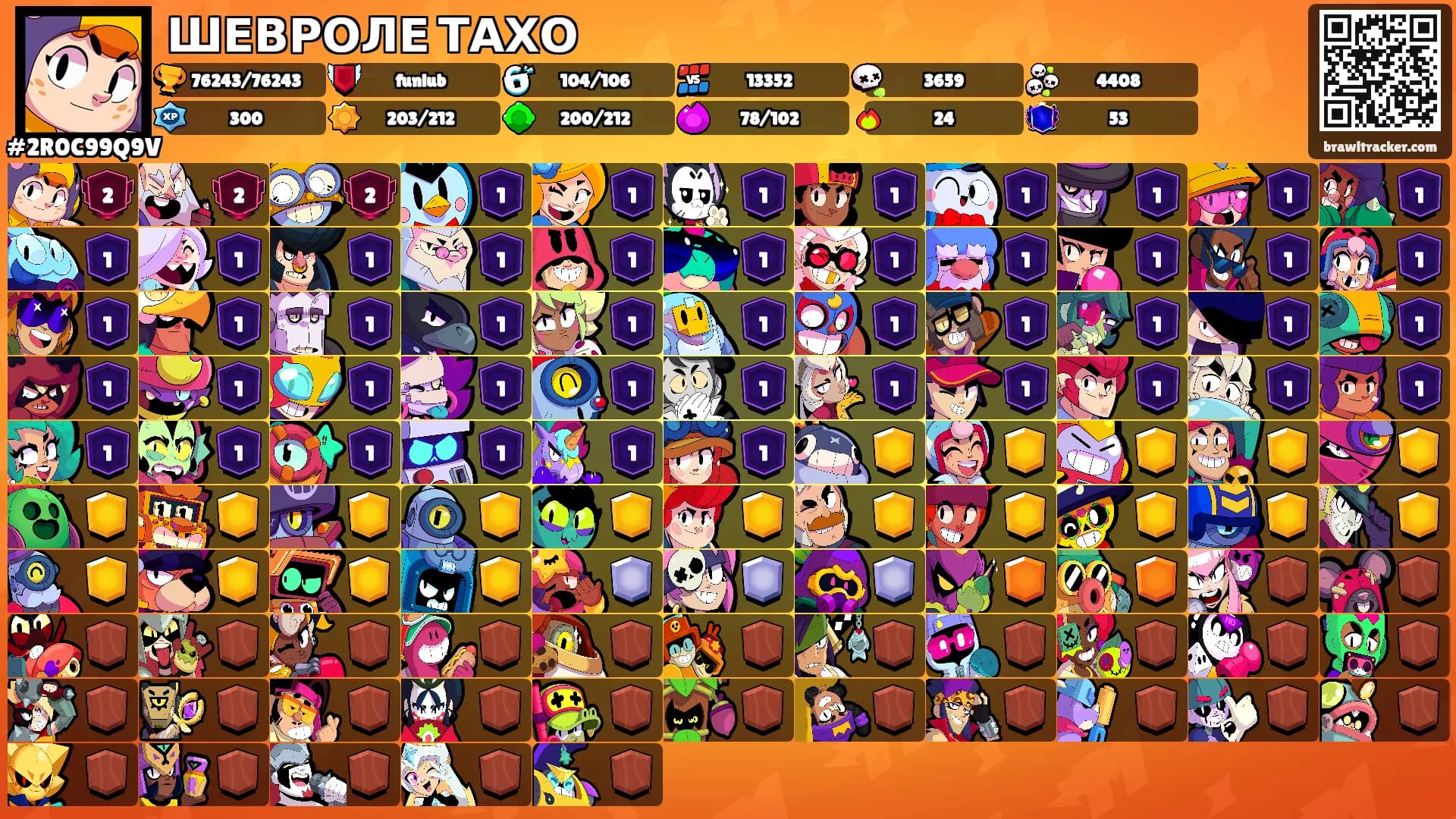 ШЕВРОЛЕ ТАХО's Ranks
