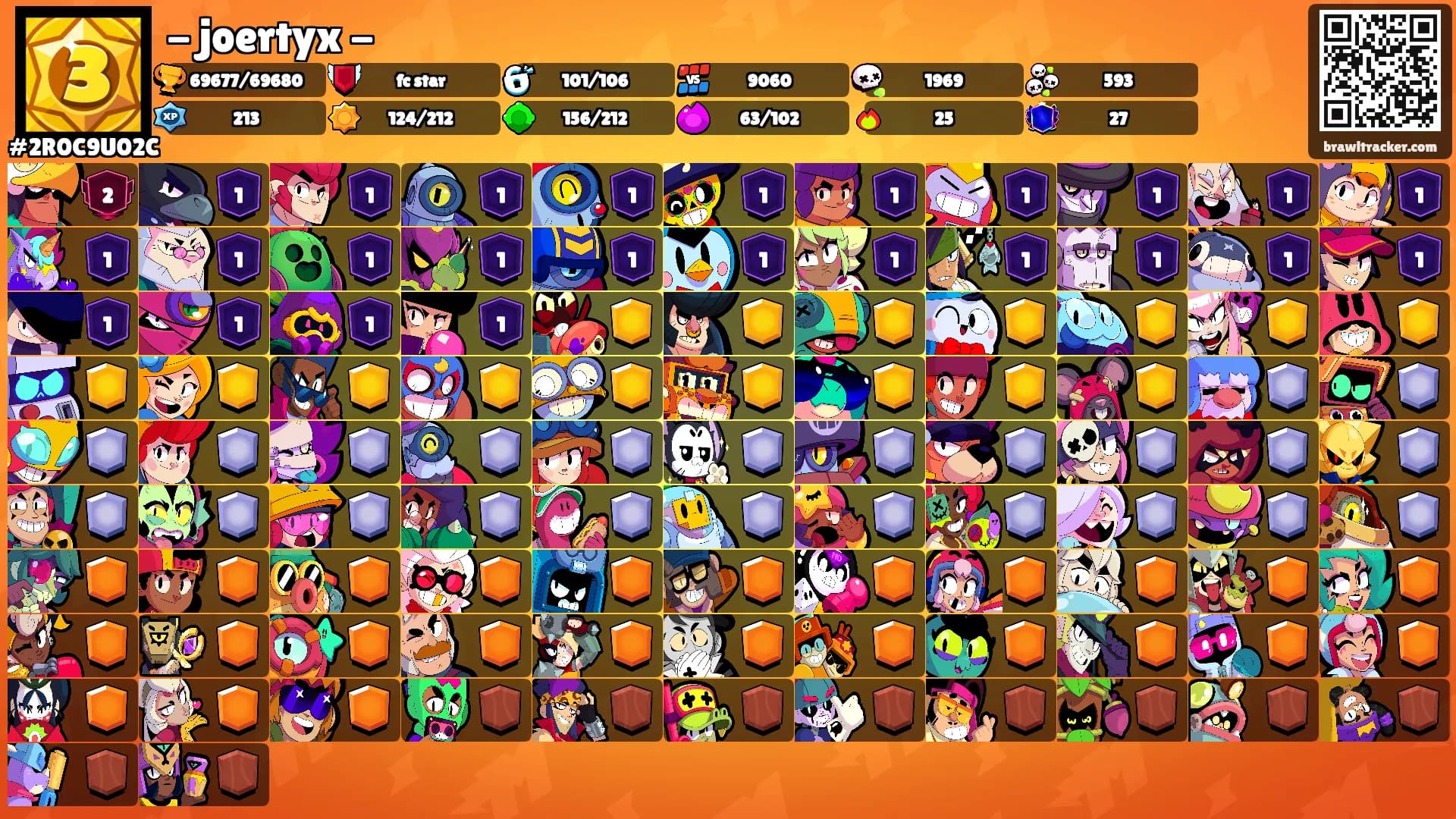 - joertyx -'s Ranks