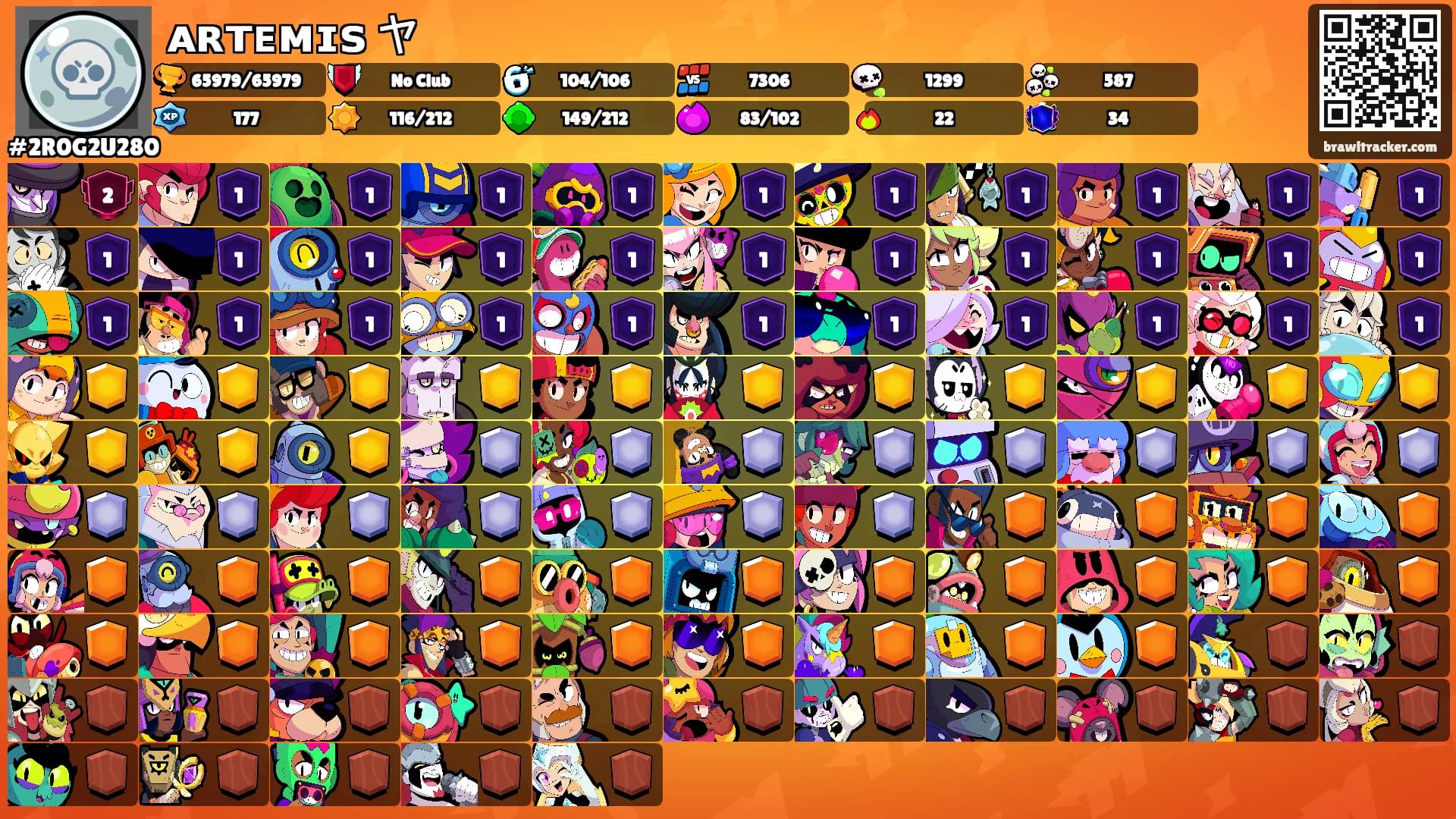 ᴀʀᴛᴇᴍɪꜱ ヤ's Ranks