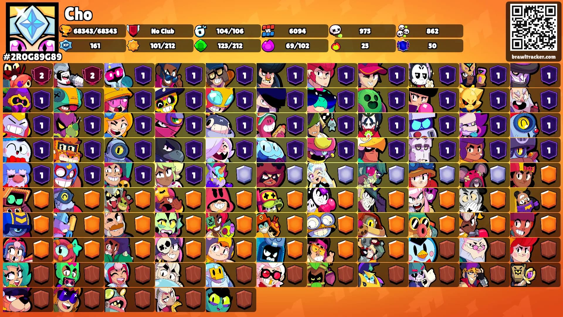 Cho's Ranks