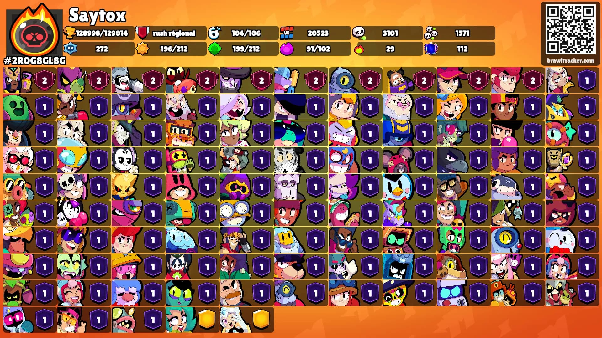 Saytox's Ranks