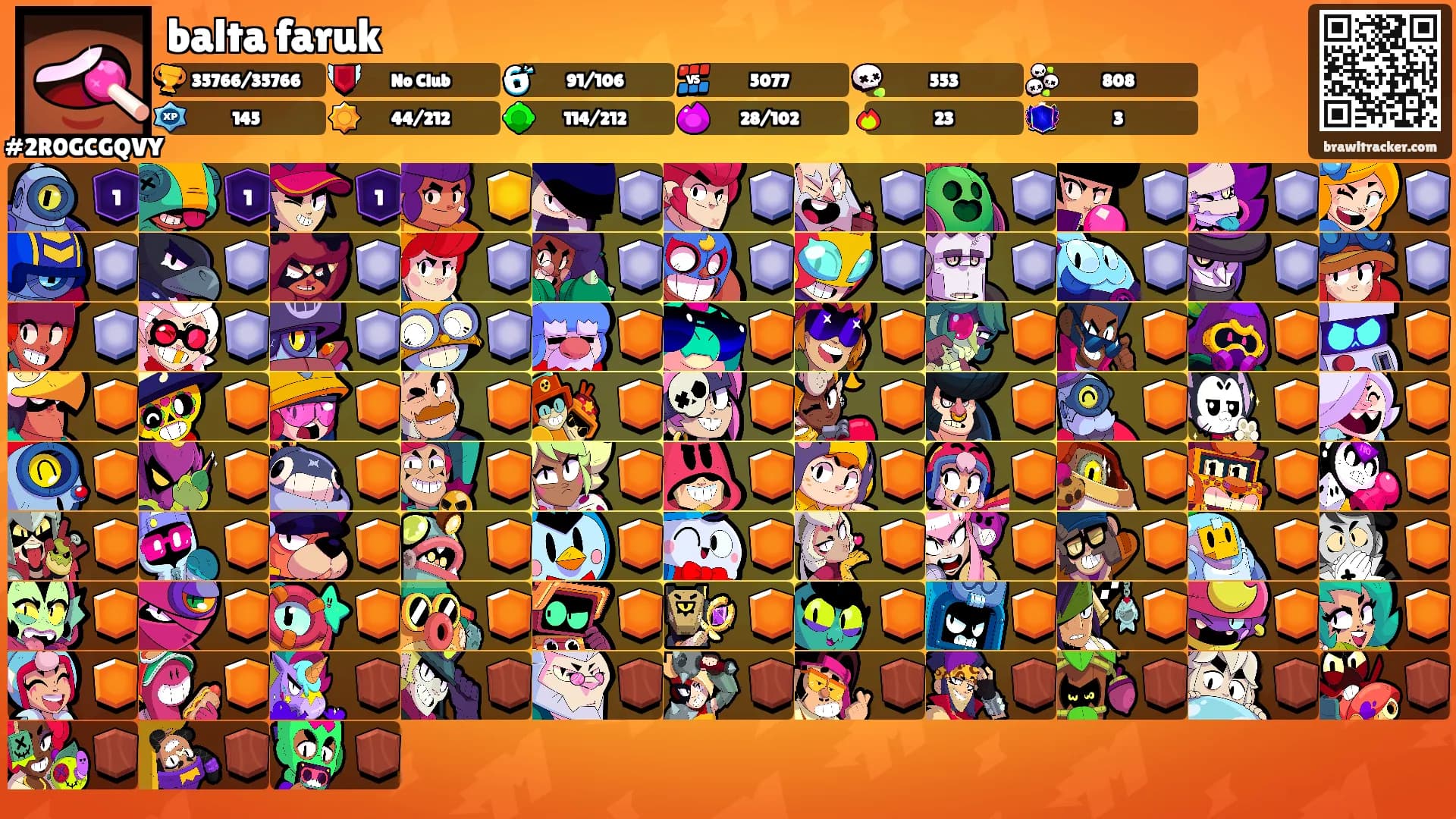 balta faruk's Ranks